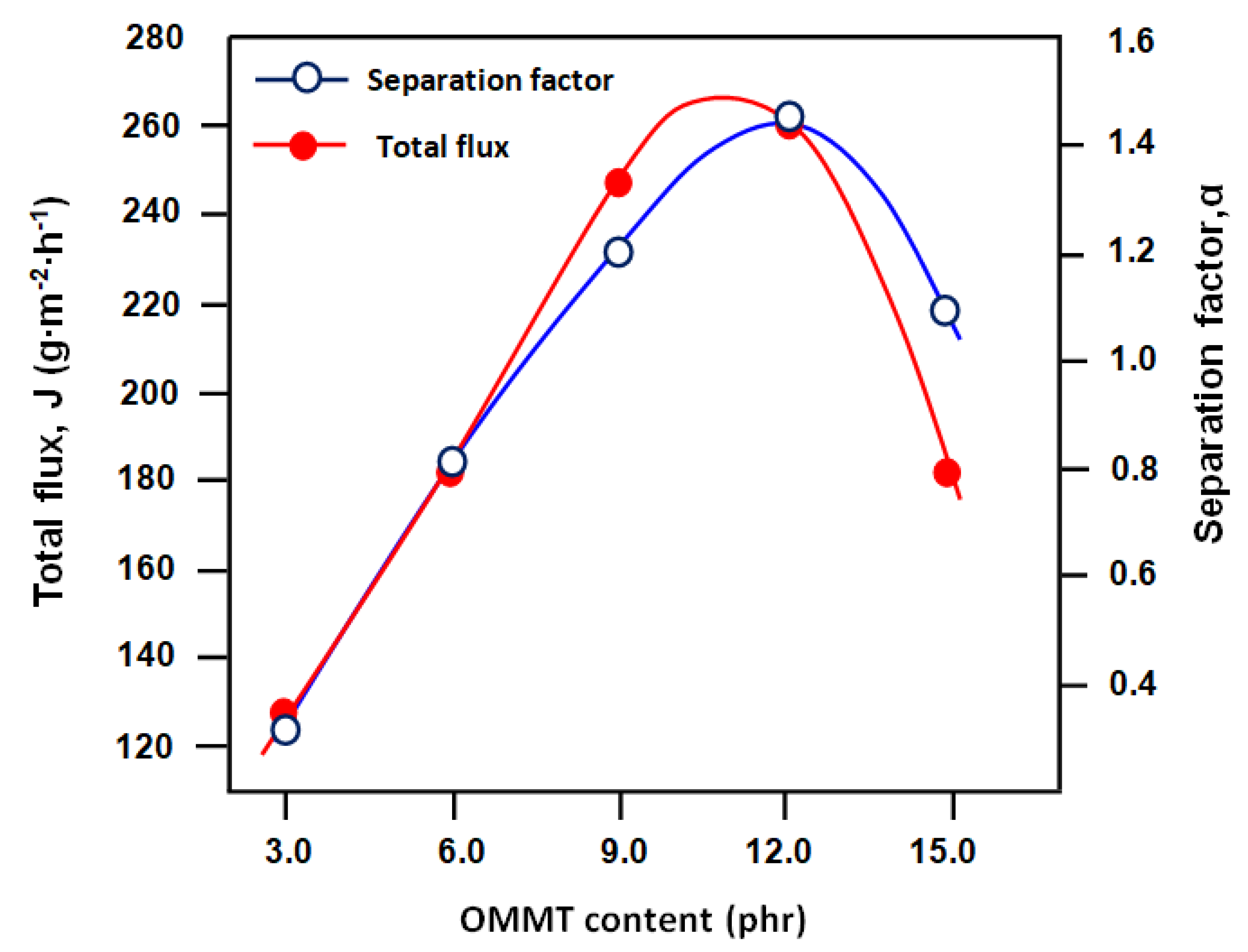 Membranes 11 00921 g011