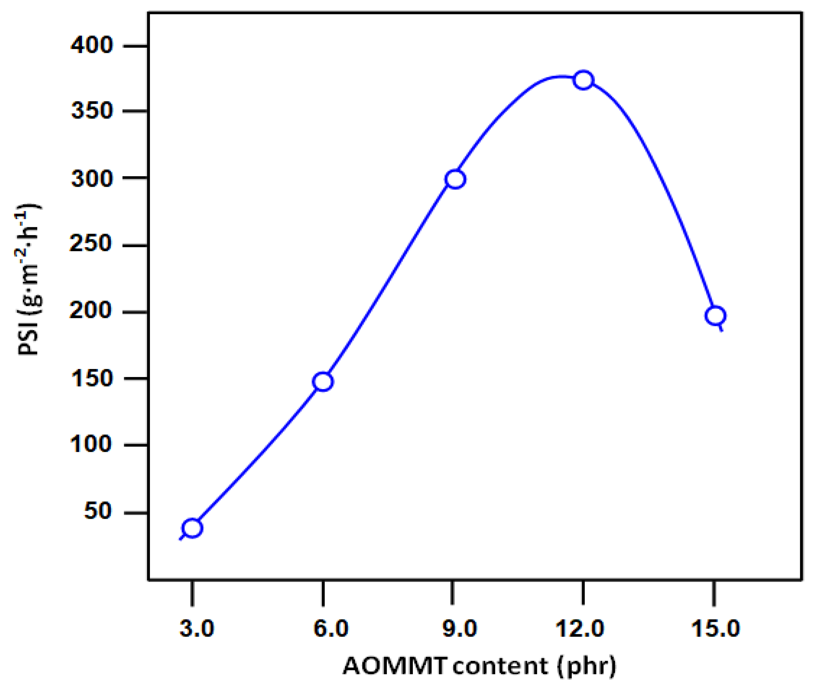 Membranes 11 00921 g012
