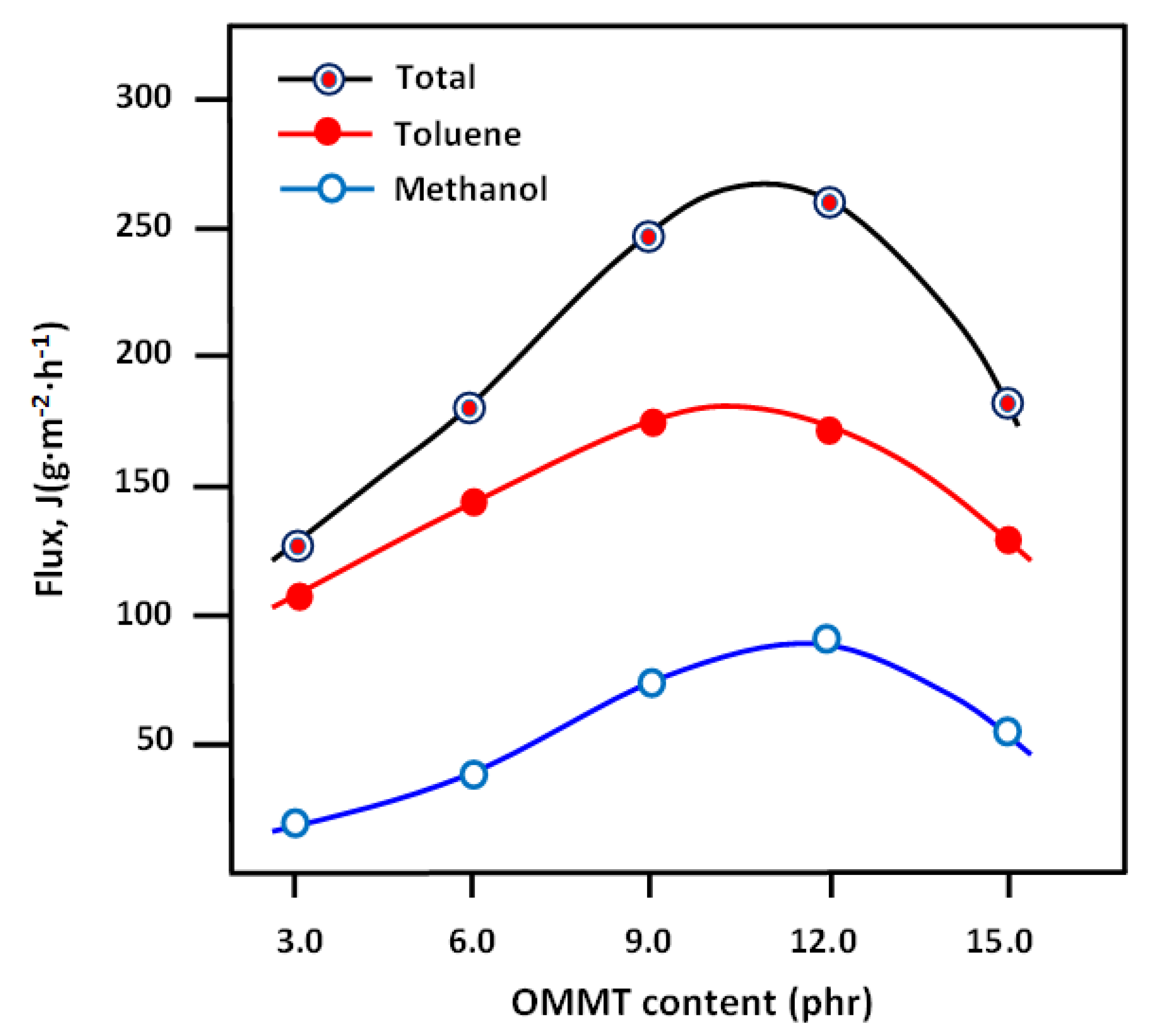 Membranes 11 00921 g013
