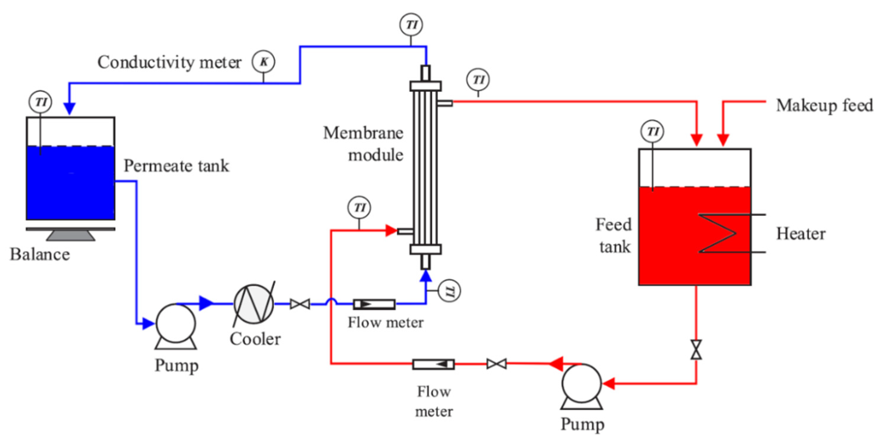 Membranes 11 00924 g002