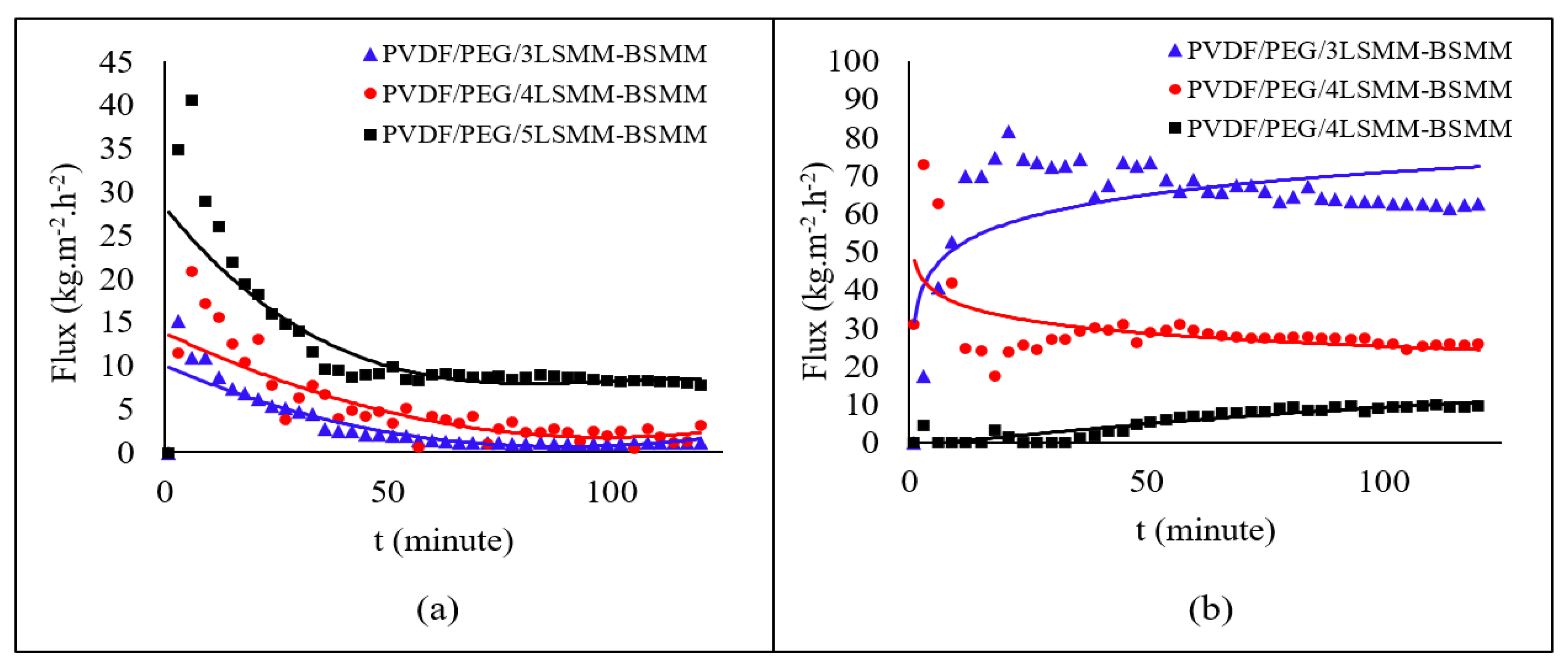 Membranes 11 00924 g008