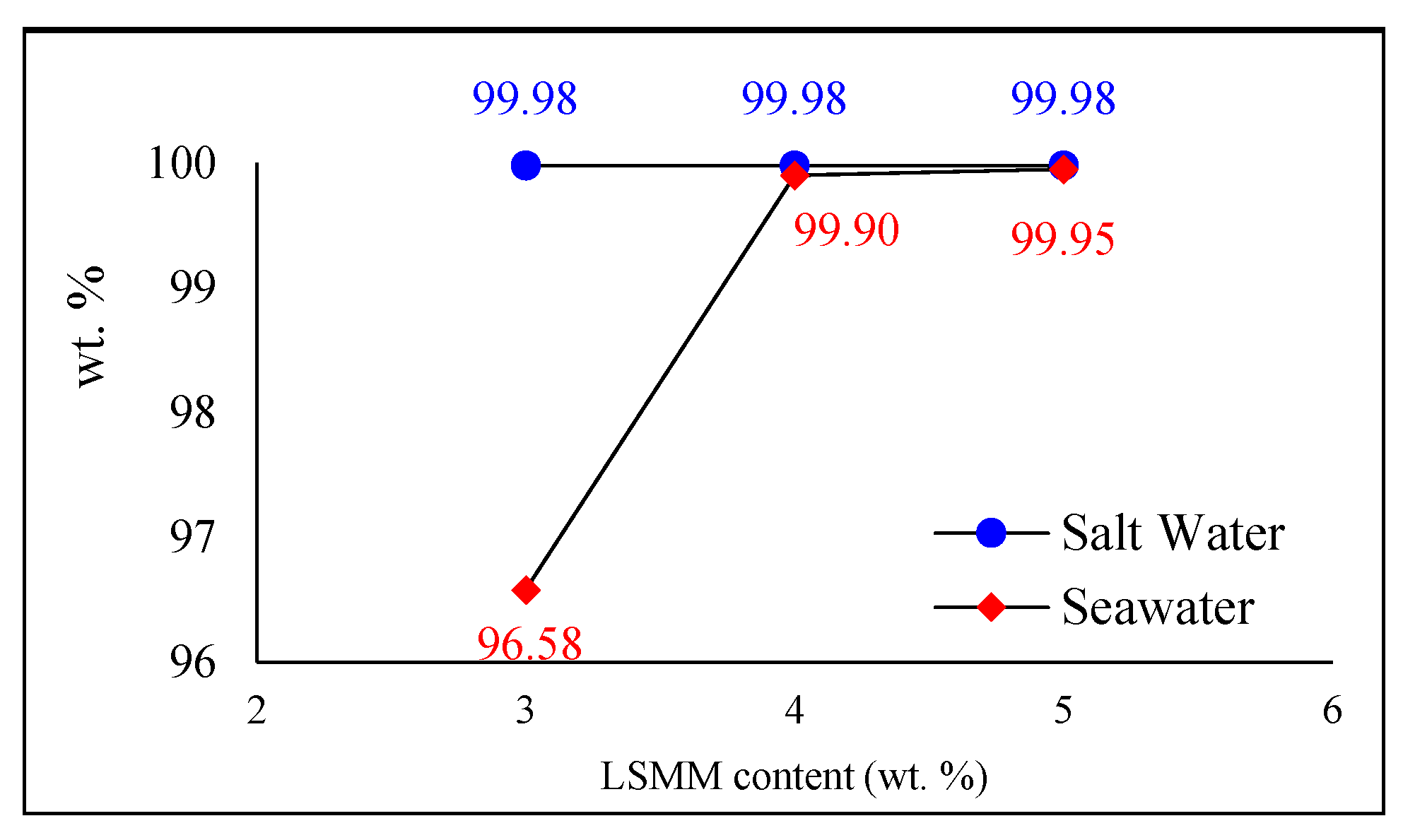 Membranes 11 00924 g009