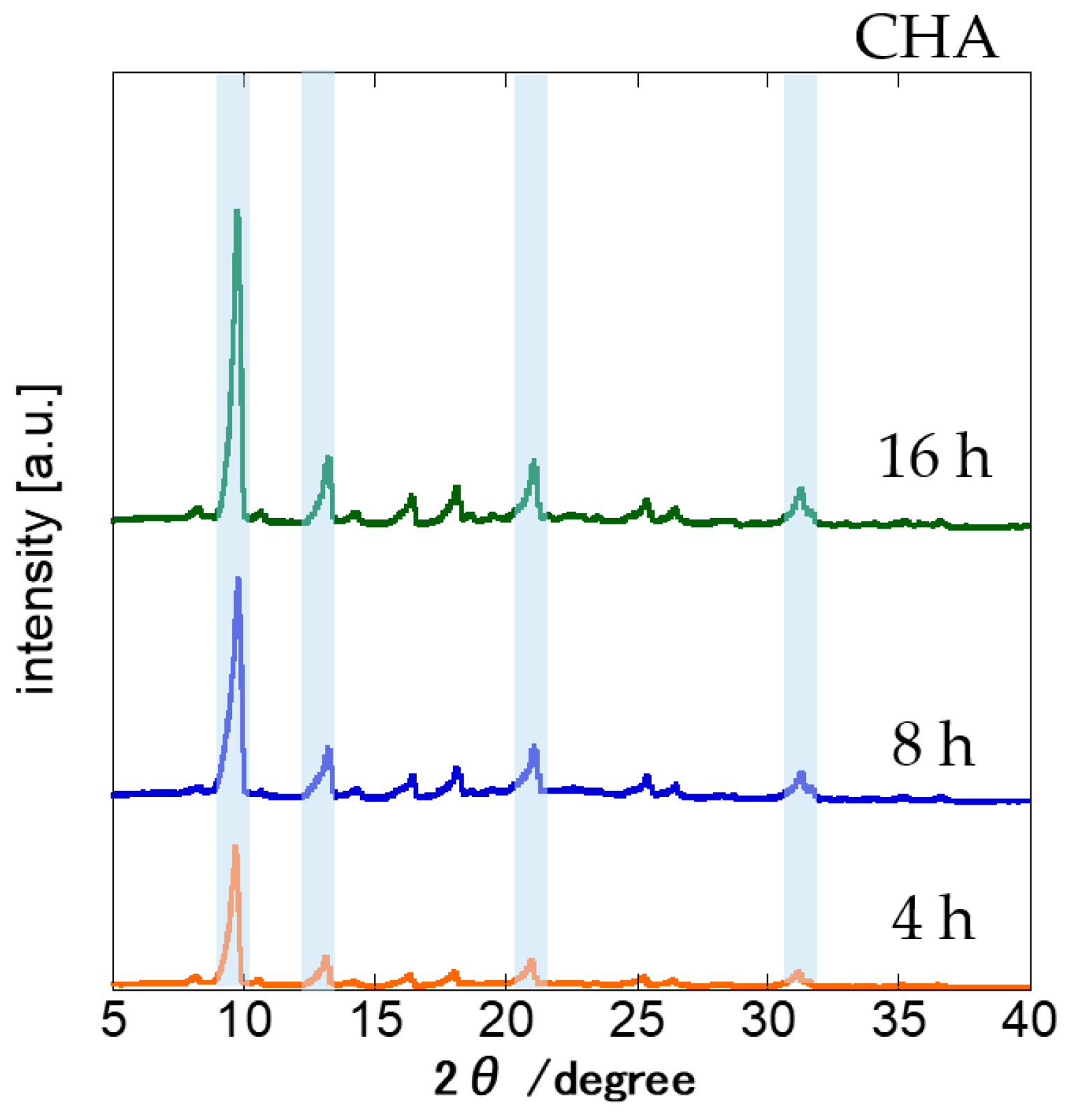 Membranes 11 00926 g001 Membranes 11 00926 g001