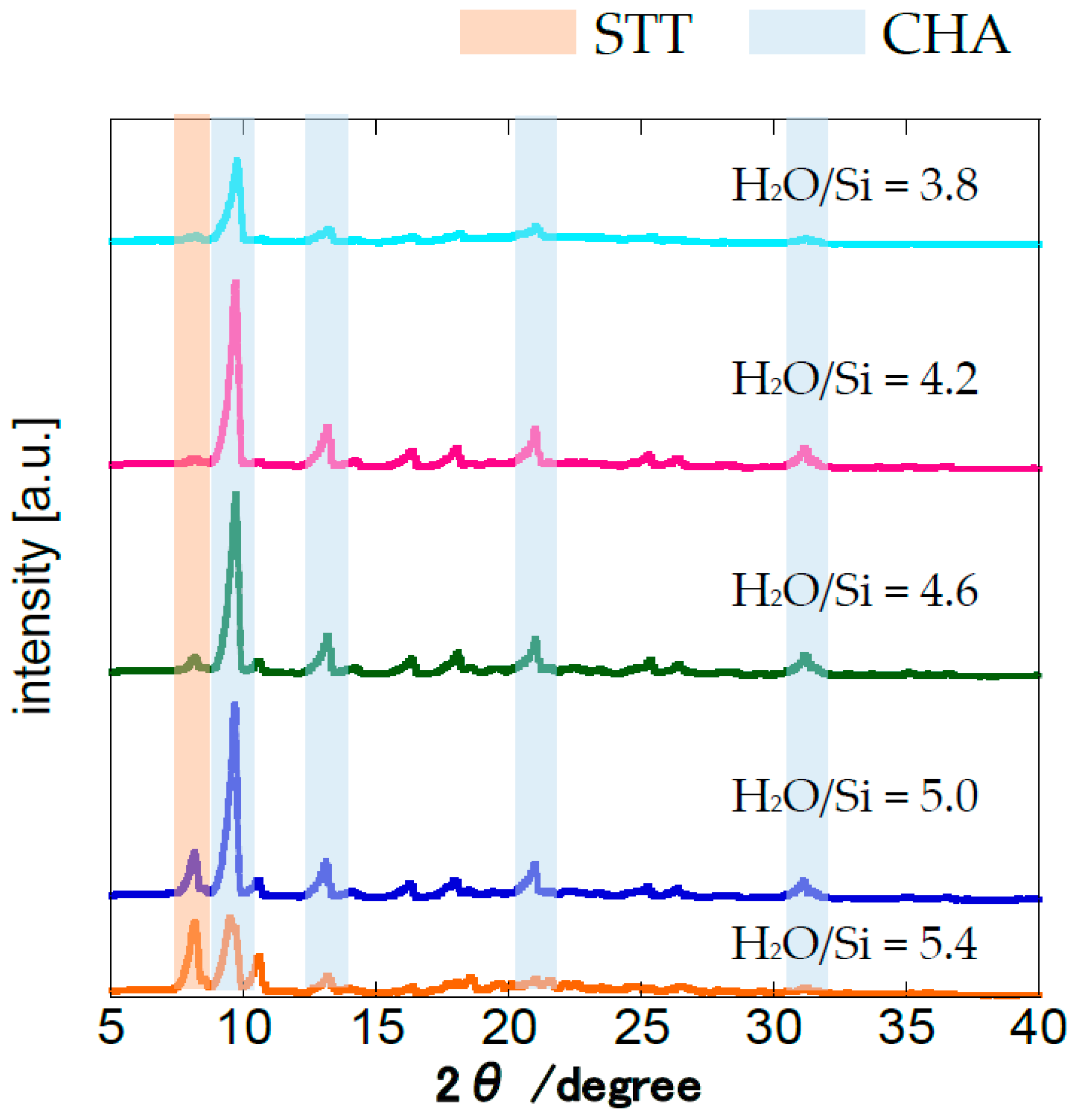 Membranes 11 00926 g003 Membranes 11 00926 g003