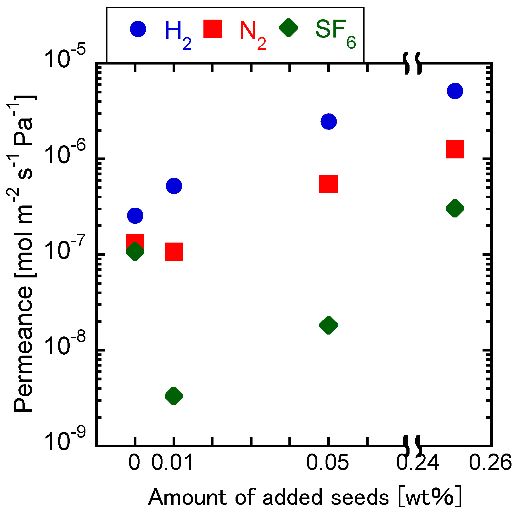 Membranes 11 00926 g006 Membranes 11 00926 g006