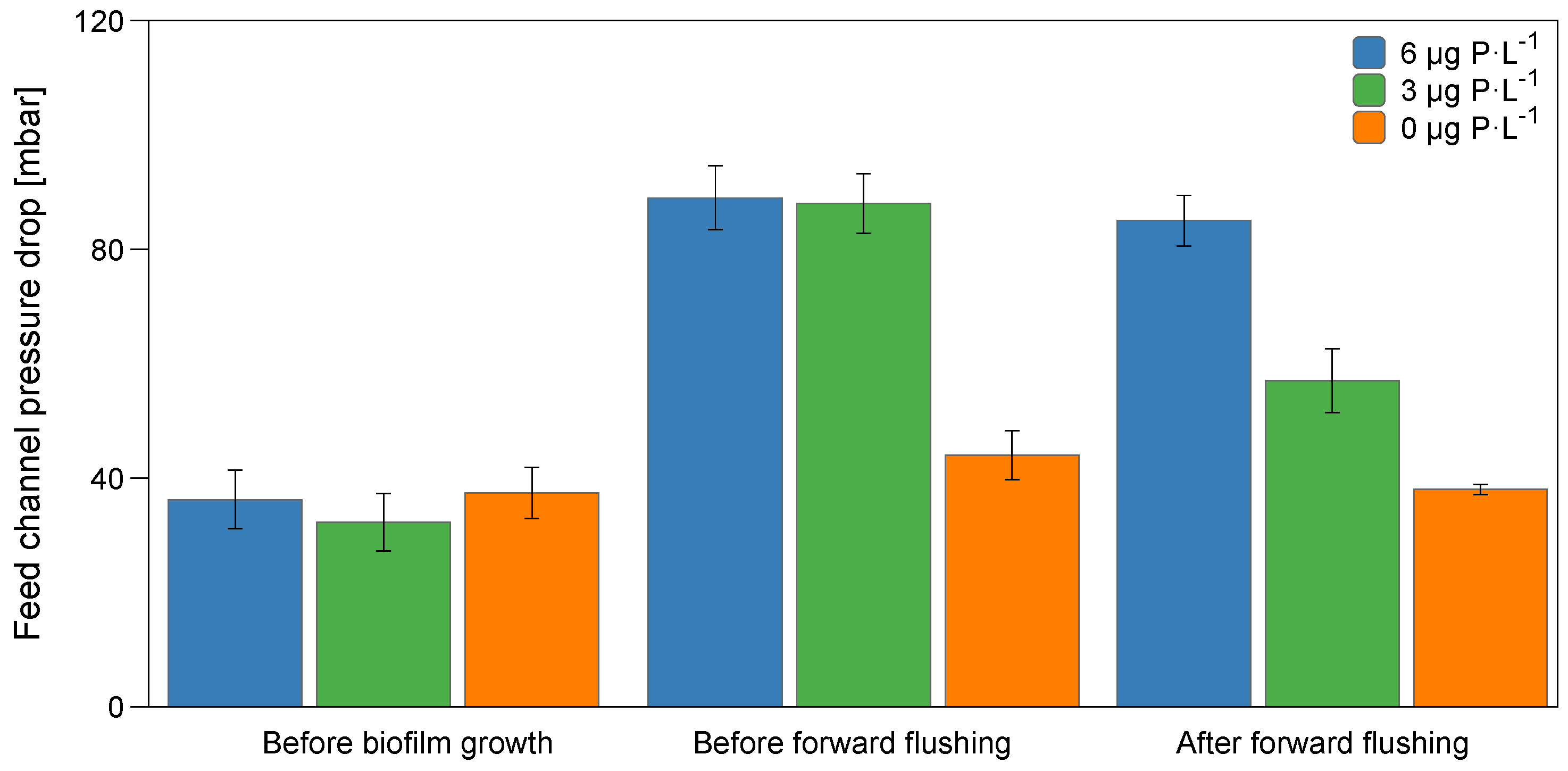 Membranes 11 00928 g002 Membranes 11 00928 g002