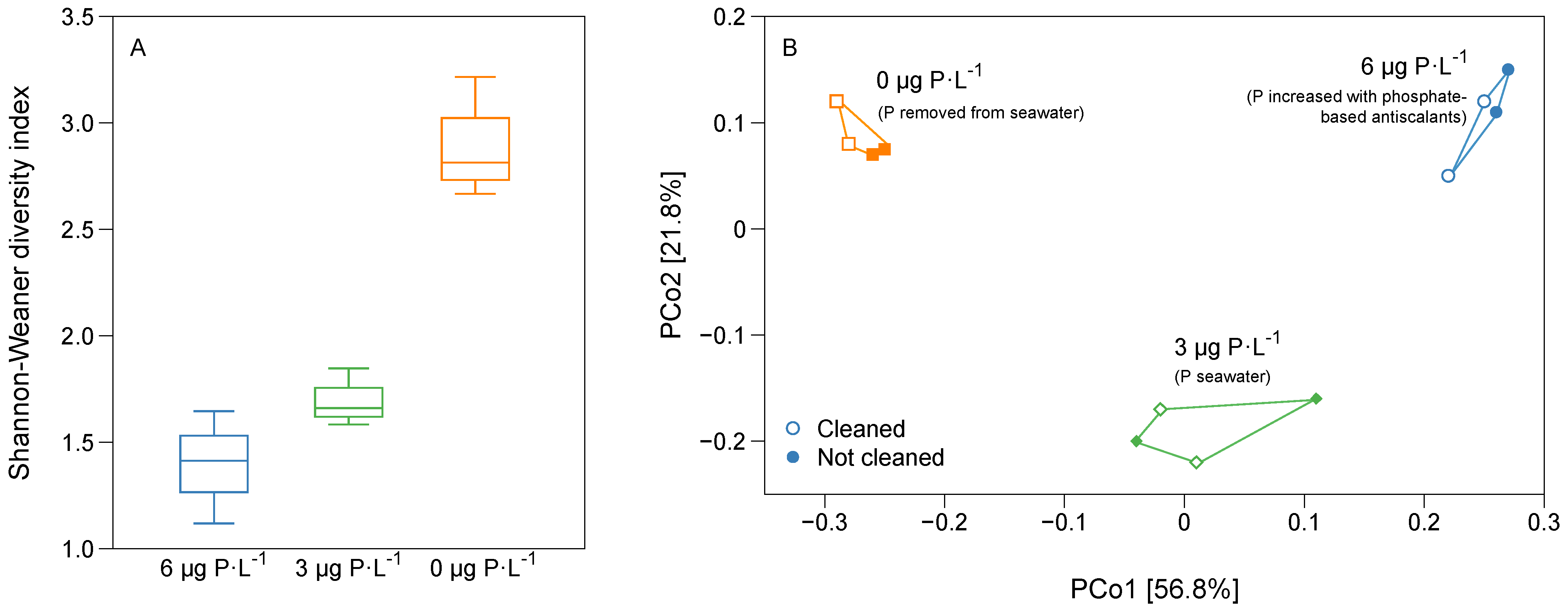 Membranes 11 00928 g005 Membranes 11 00928 g005