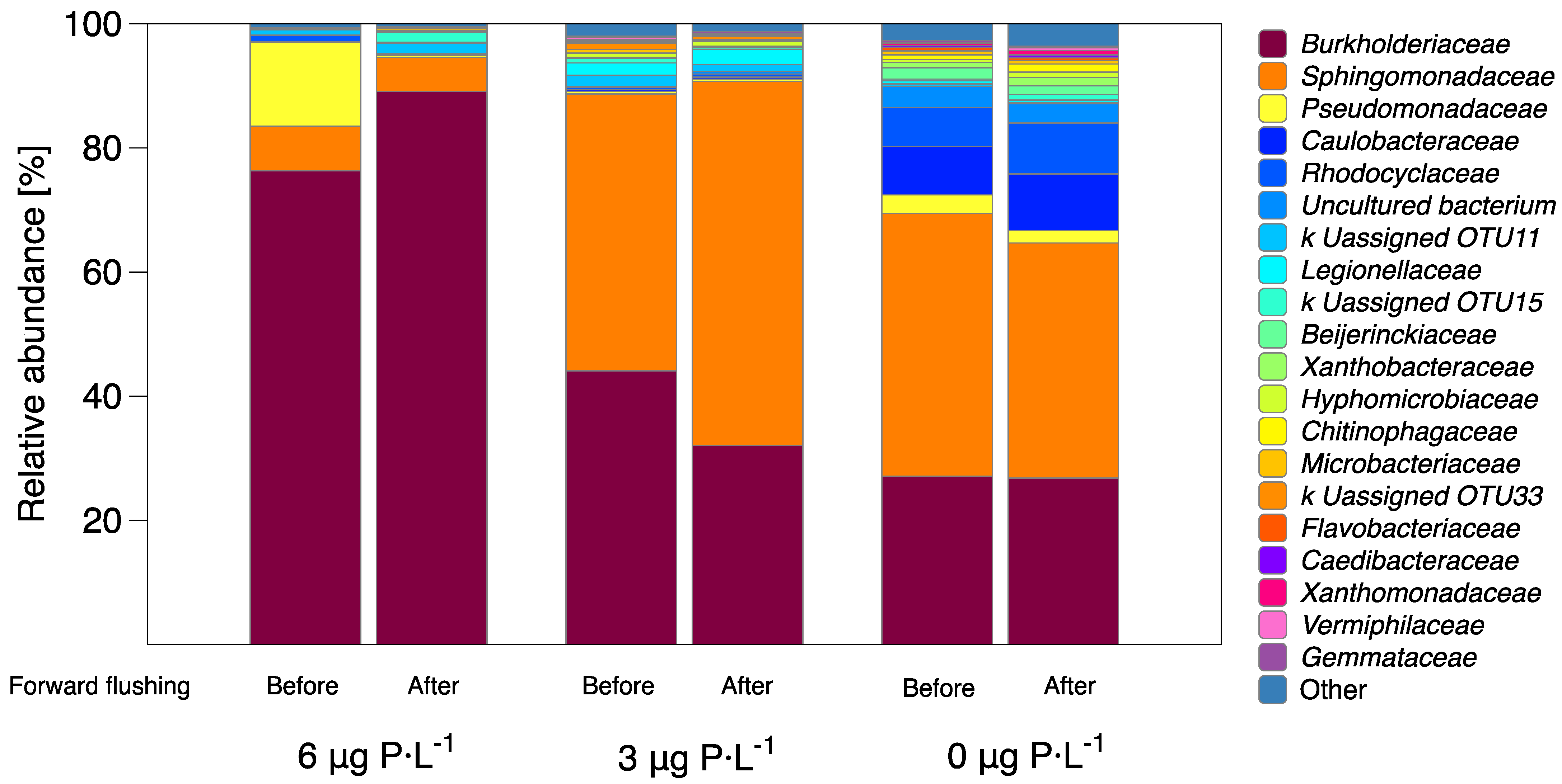 Membranes 11 00928 g006 Membranes 11 00928 g006
