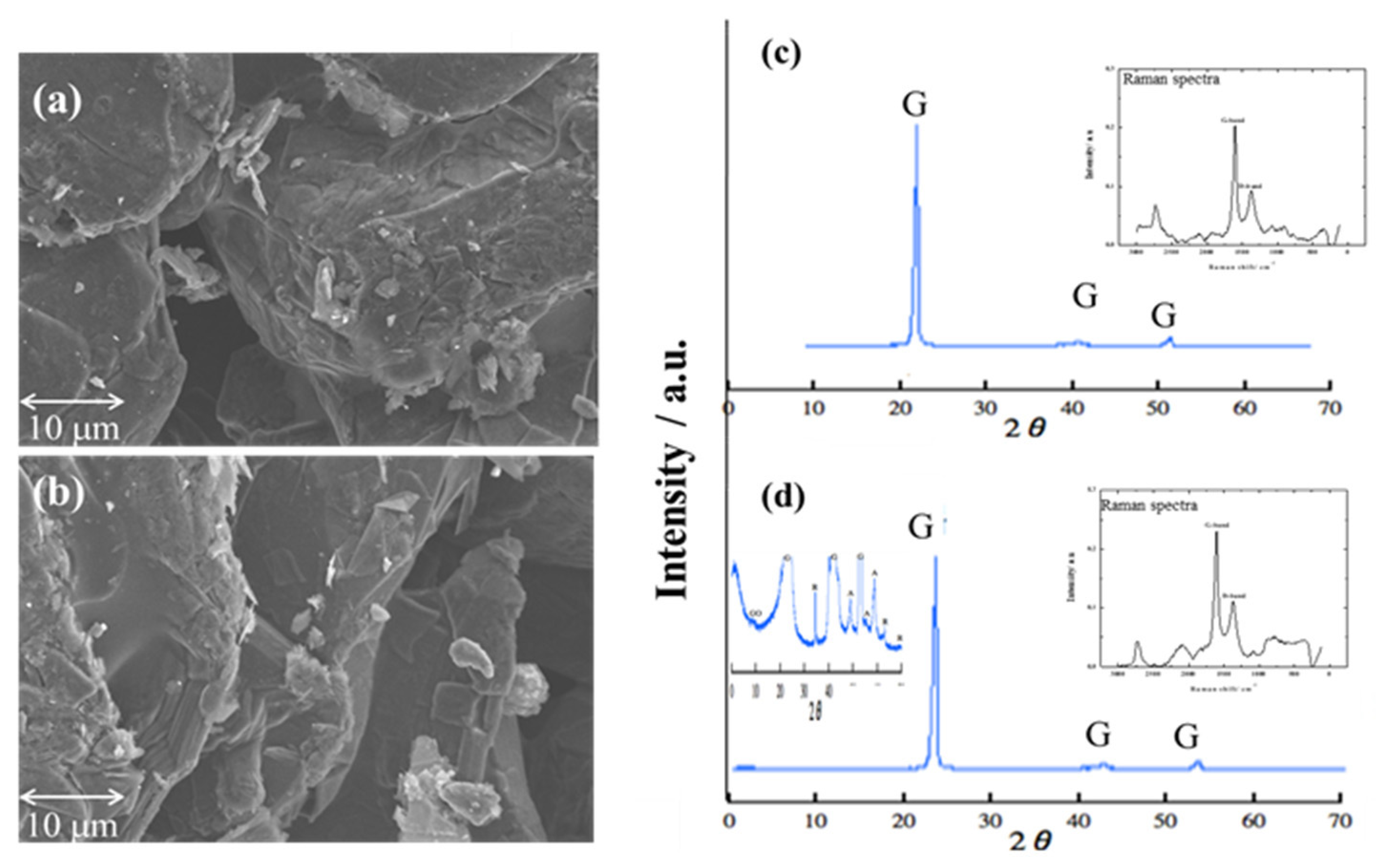 Membranes 11 00930 g001