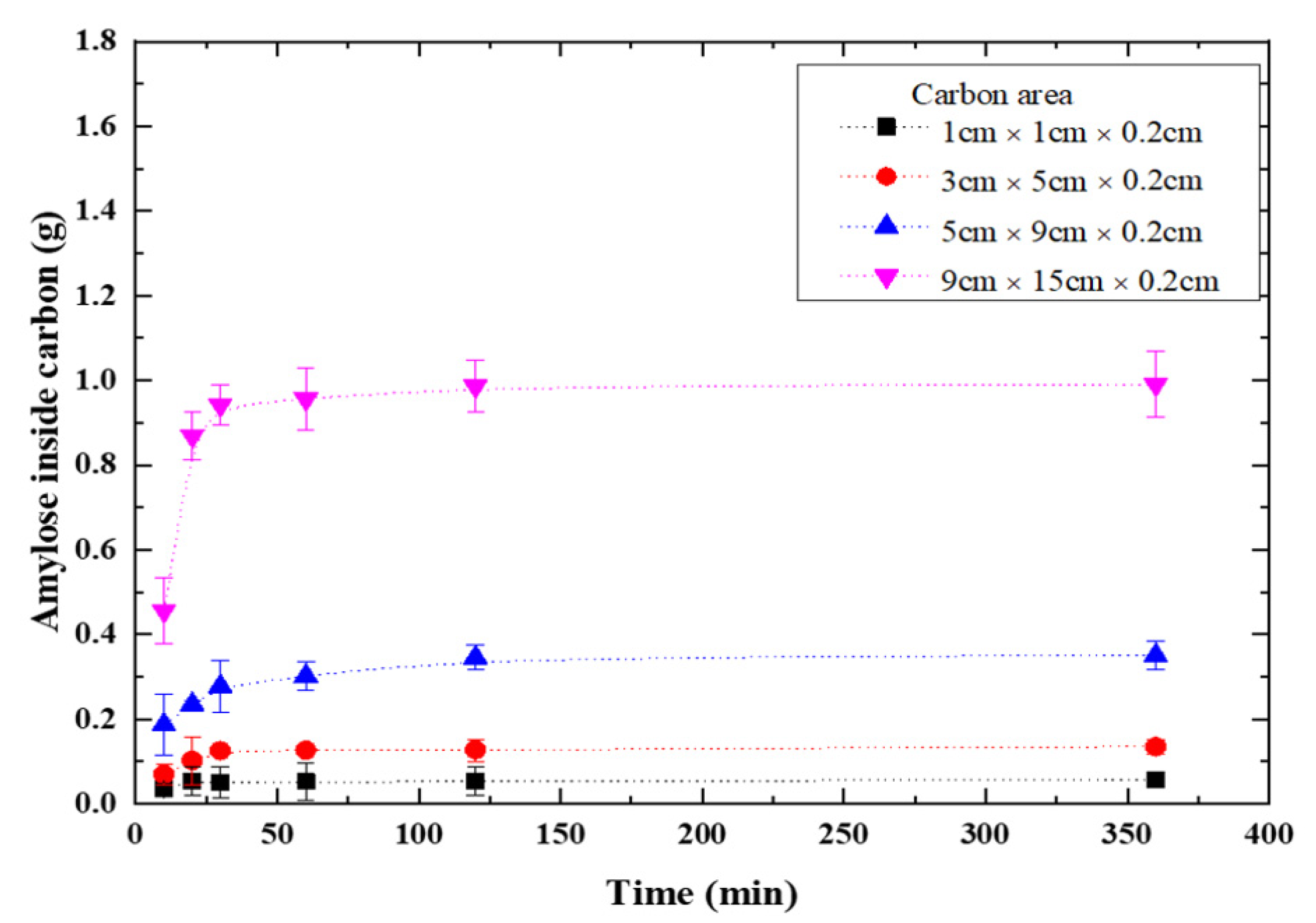 Membranes 11 00930 g002