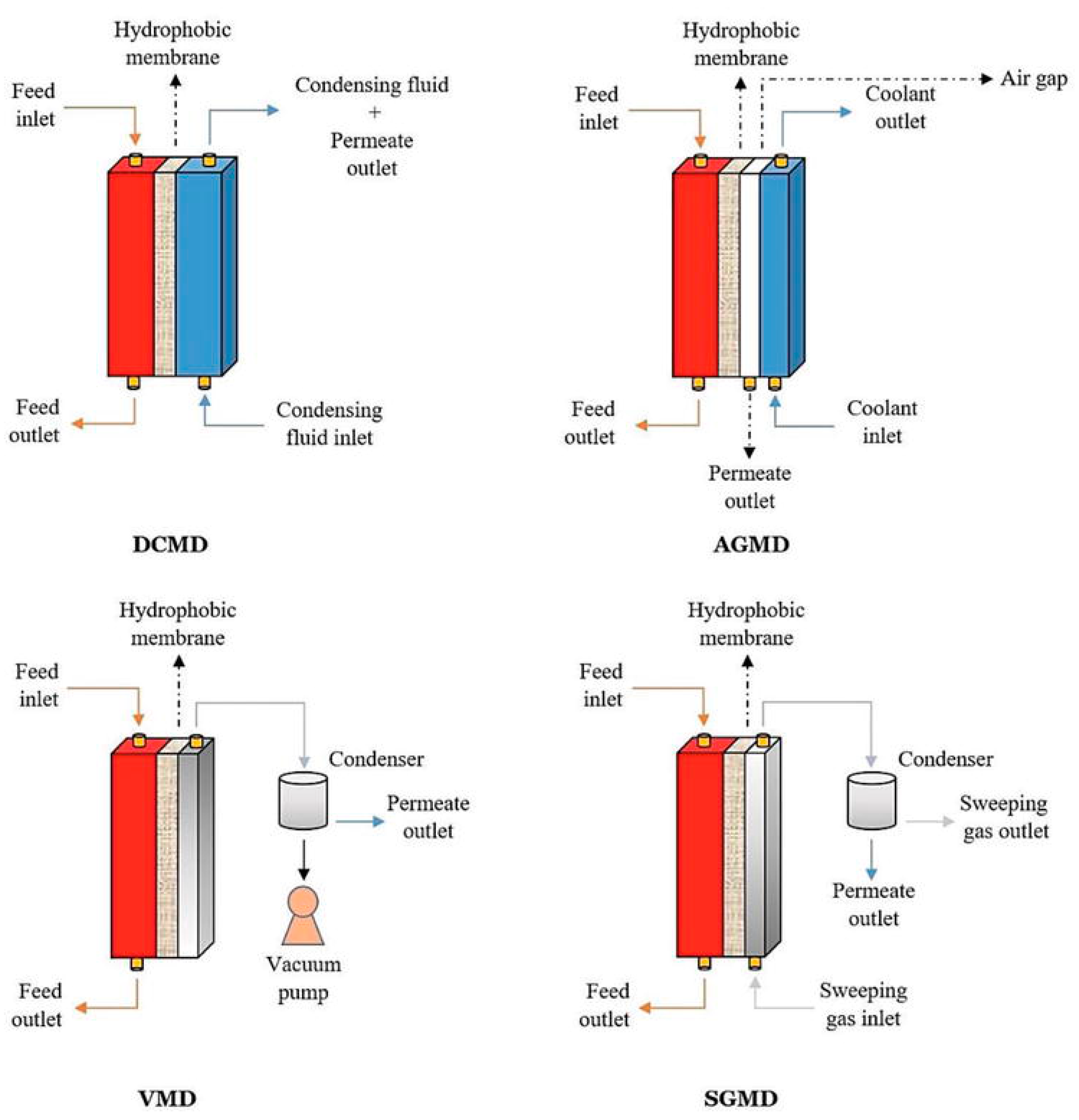 Membranes 11 00934 g002
