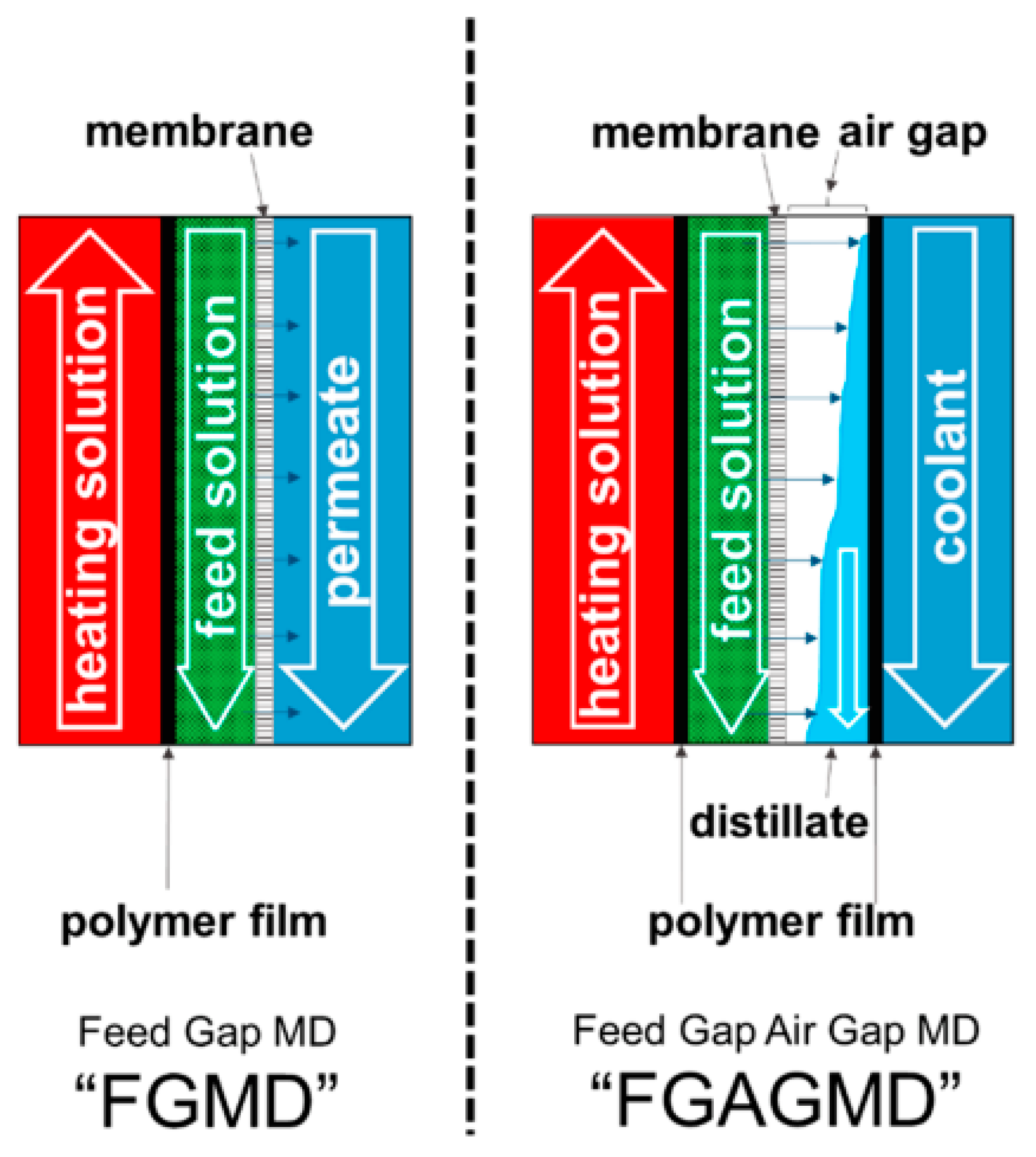 Membranes 11 00934 g004