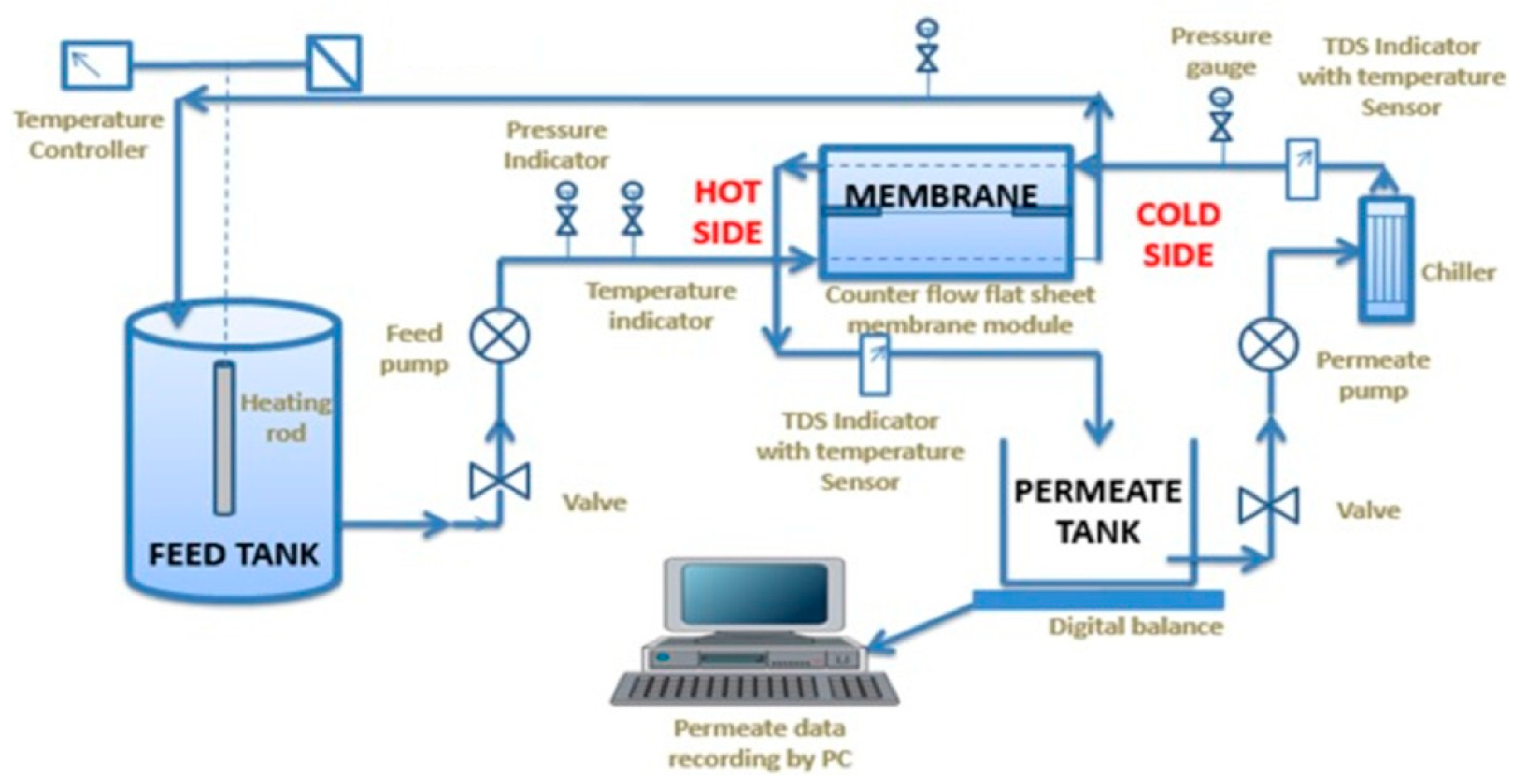 Membranes 11 00934 g012