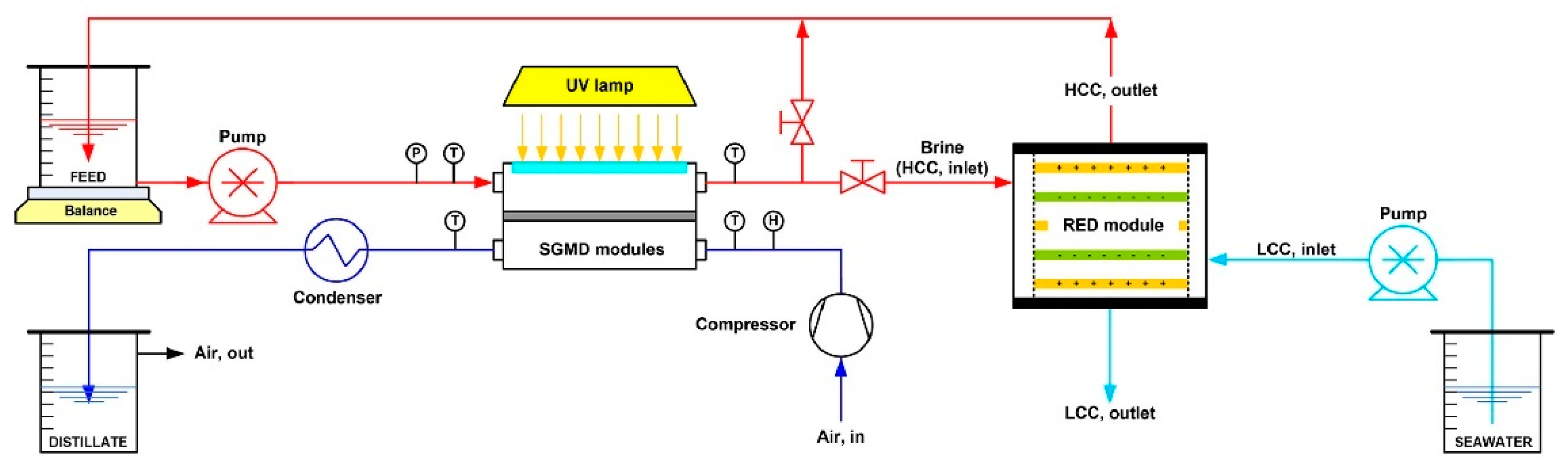 Membranes 11 00934 g018