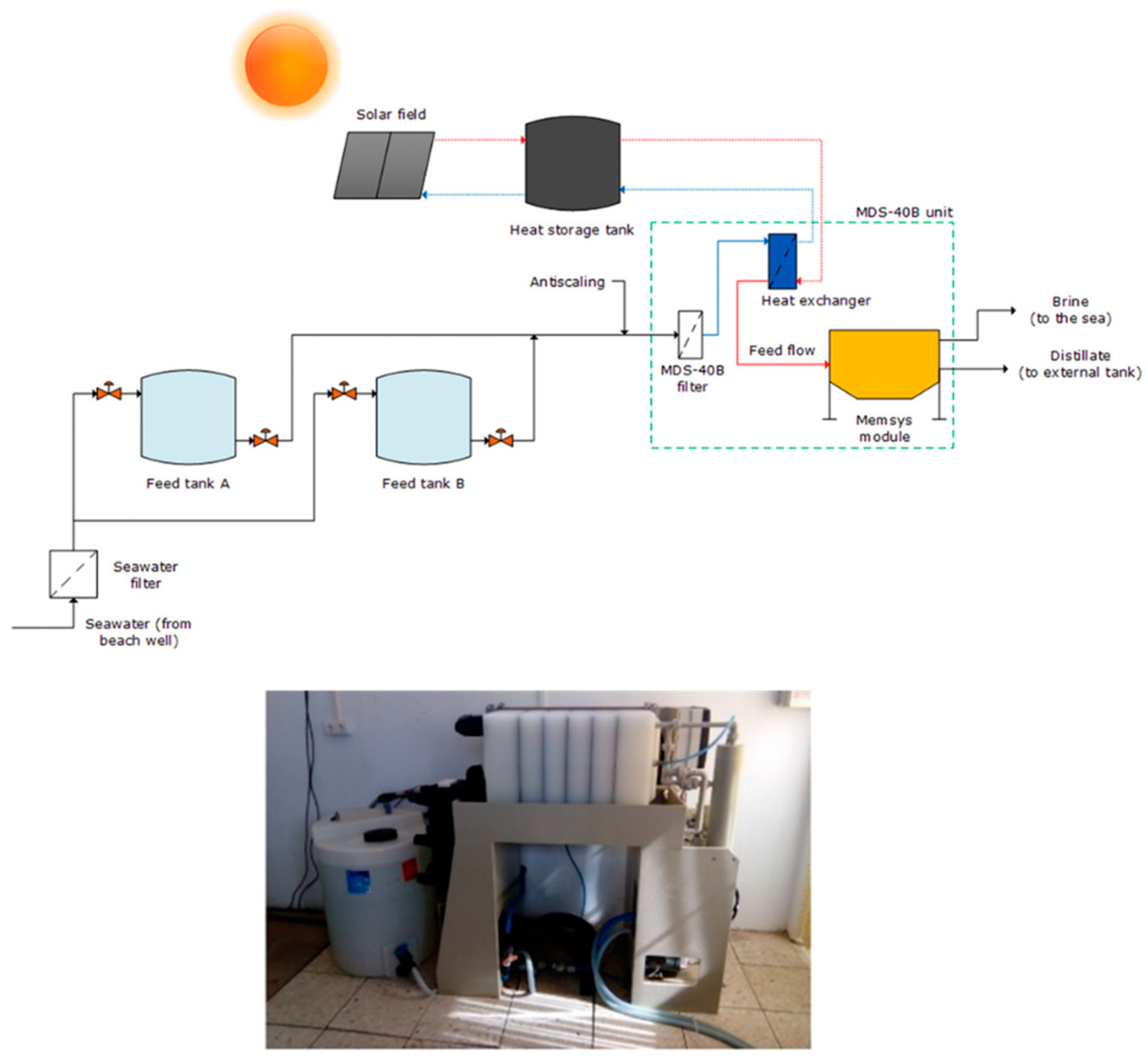 Membranes 11 00934 g019