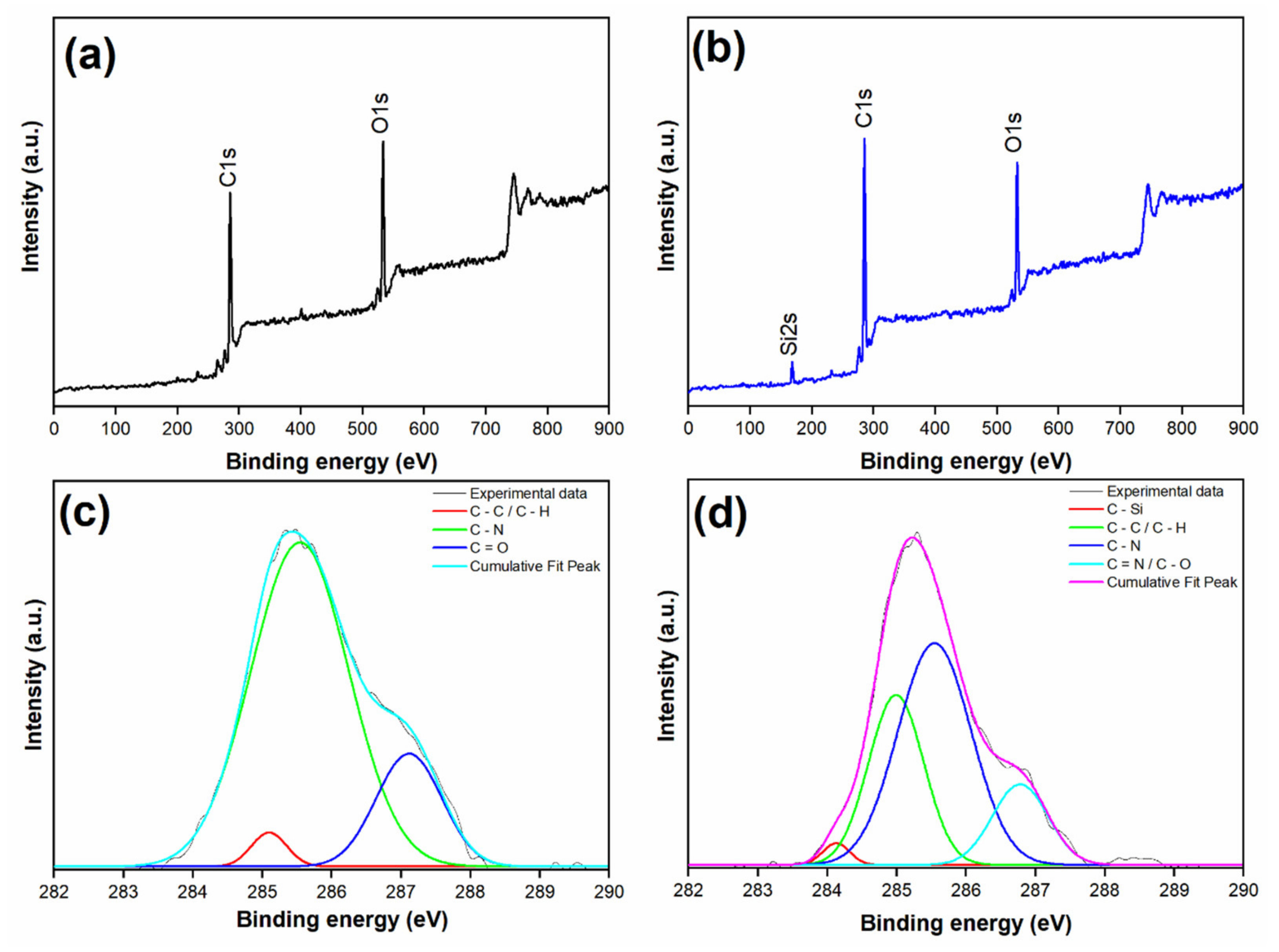 Membranes 11 00935 g008 550