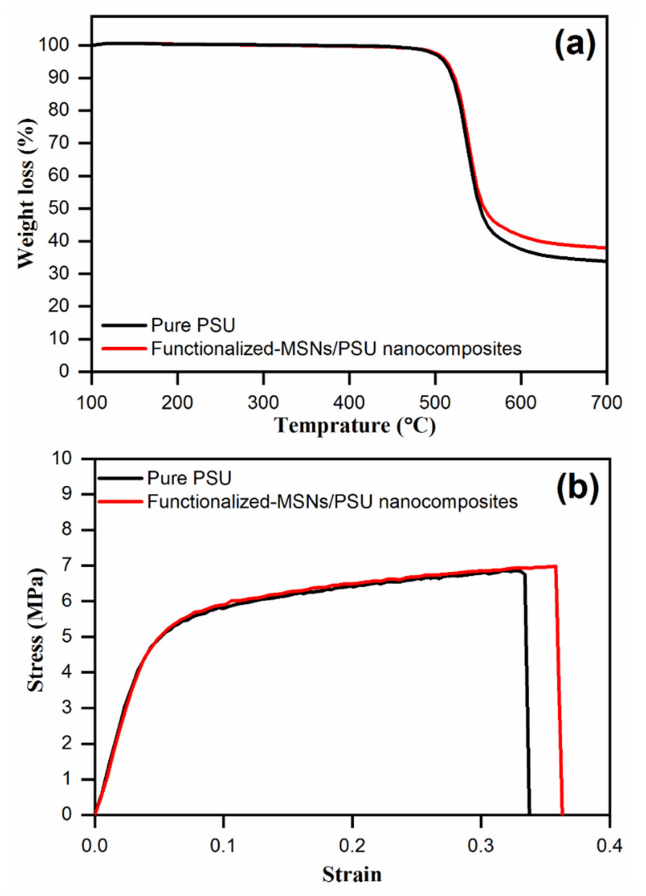 Membranes 11 00935 g009 550