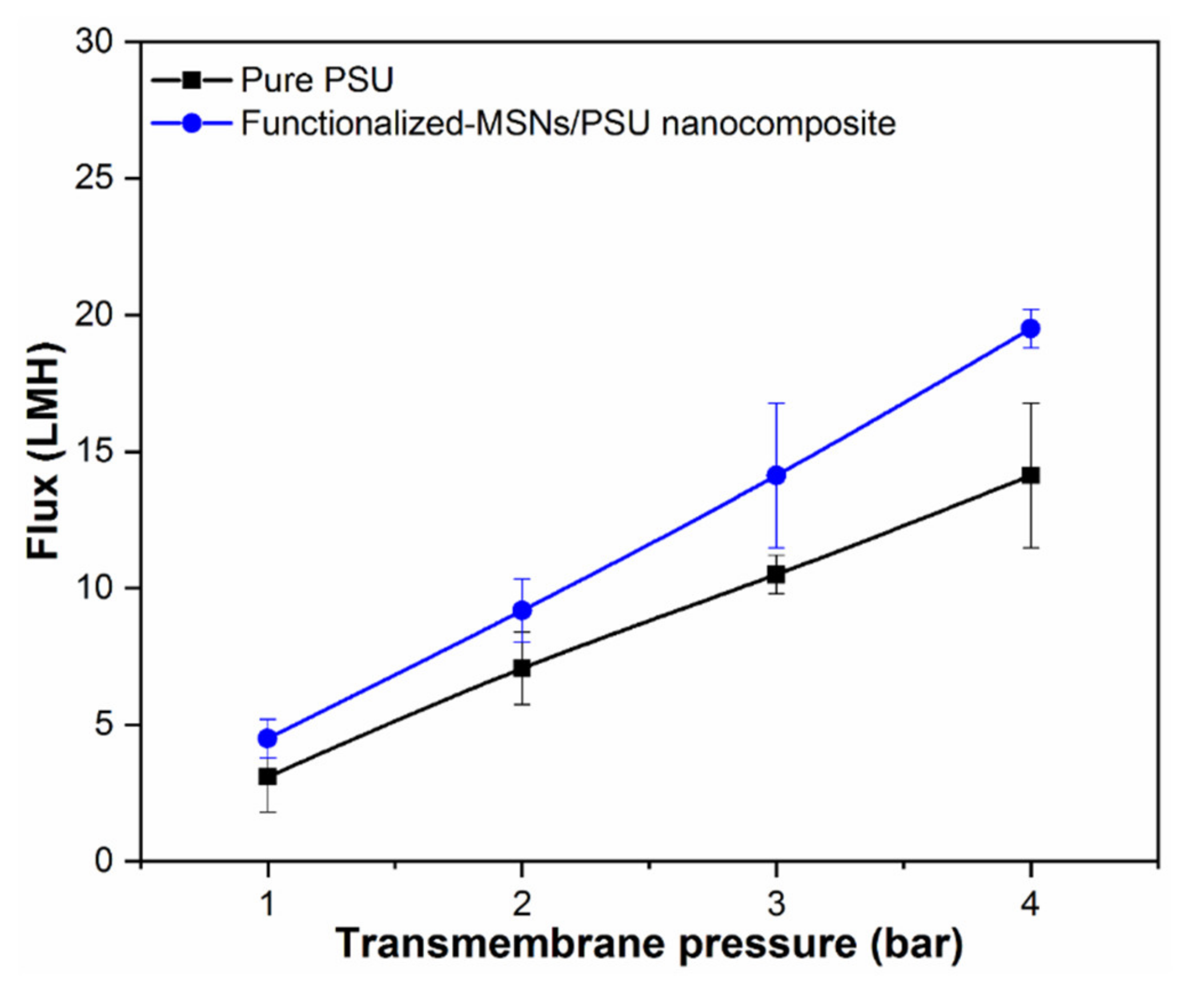 Membranes 11 00935 g011 550