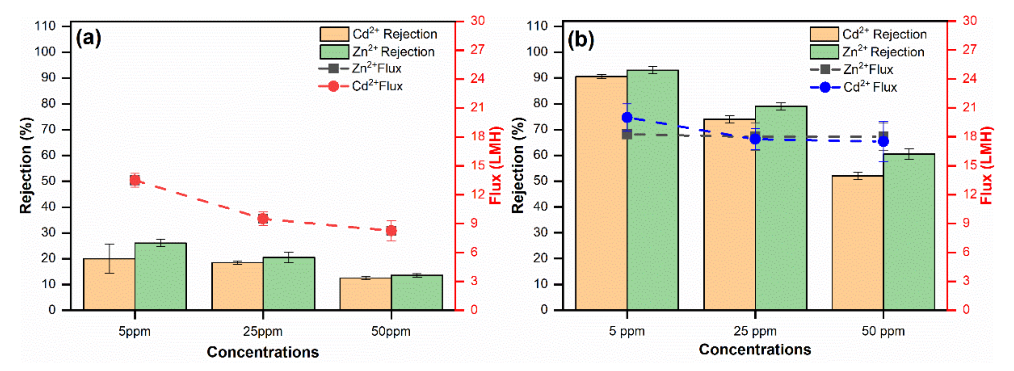 Membranes 11 00935 g012 550