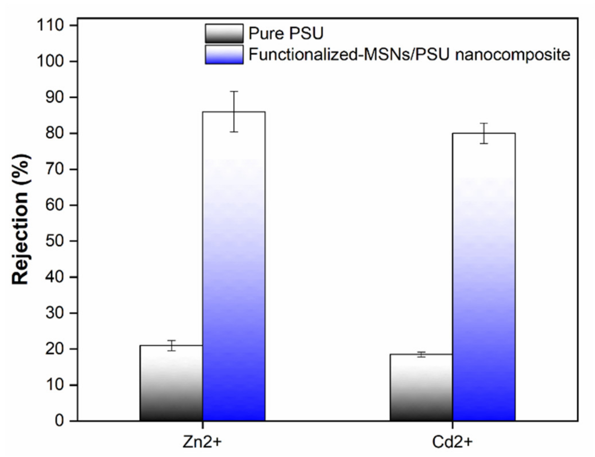 Membranes 11 00935 g013 550