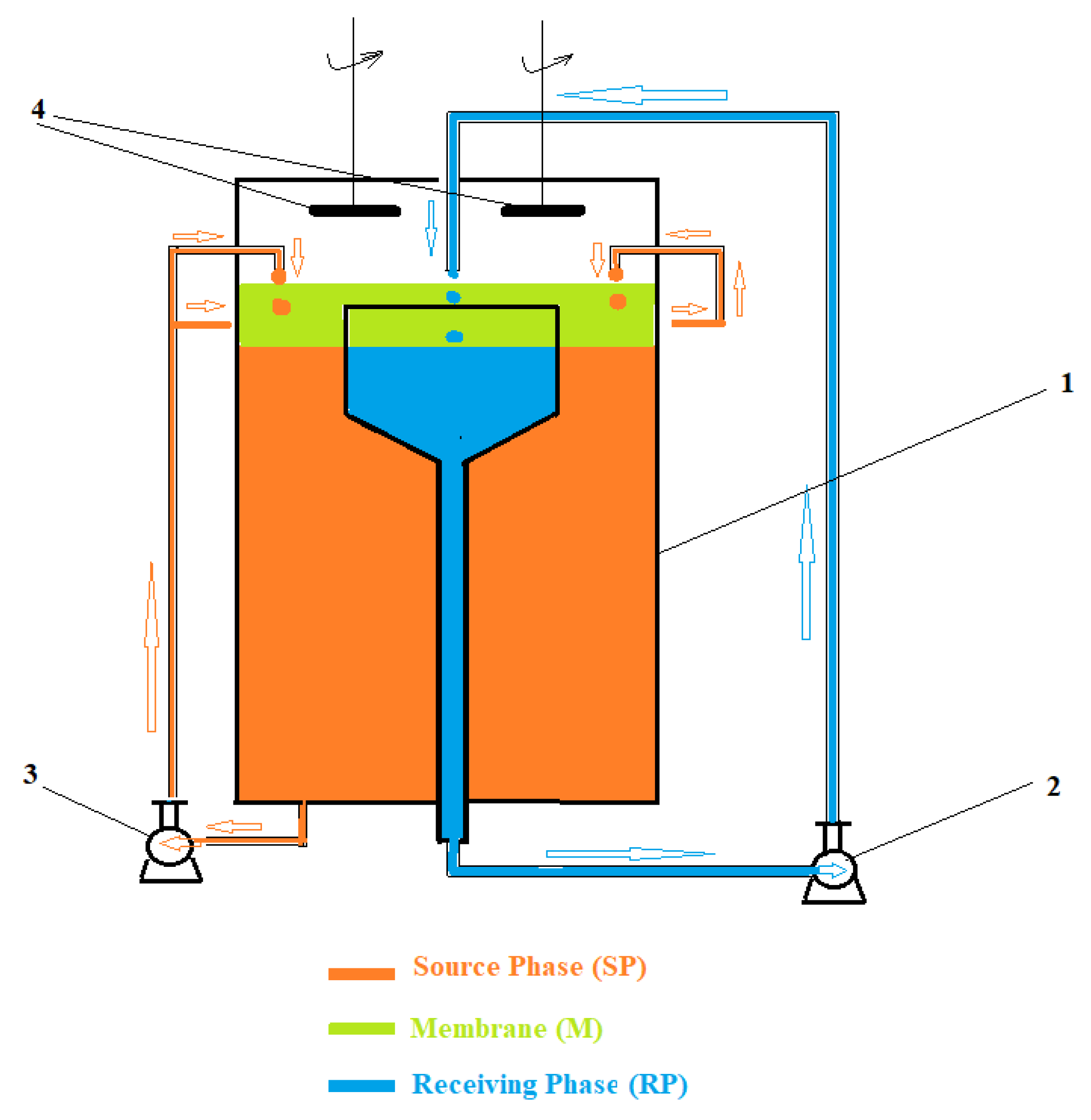 Membranes 11 00936 g002 550