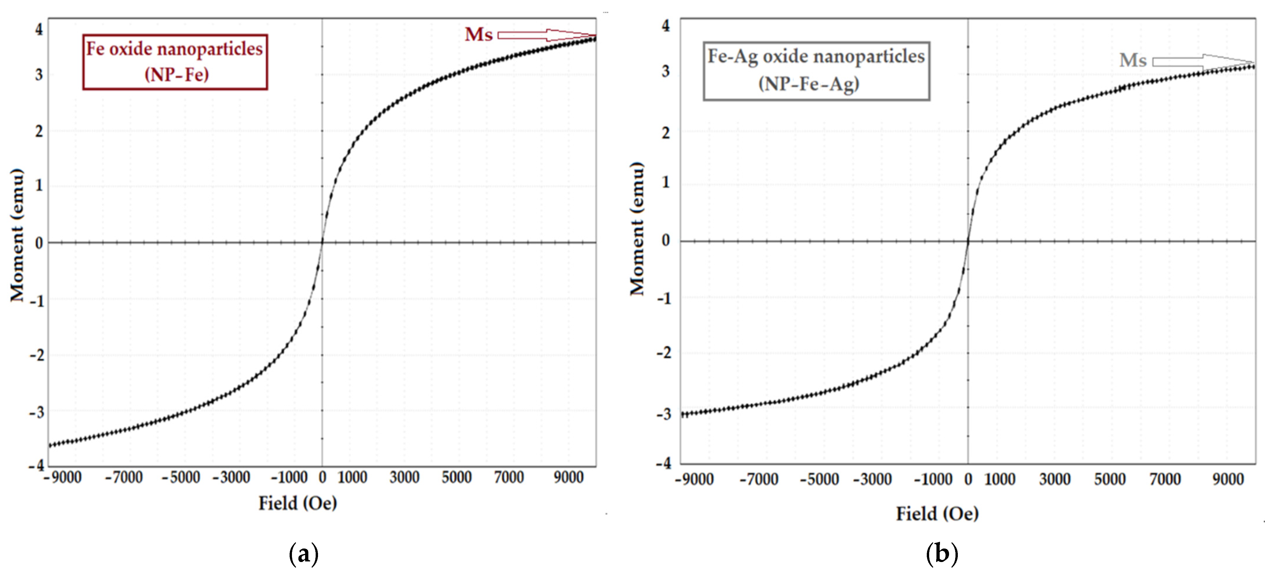Membranes 11 00936 g005 550