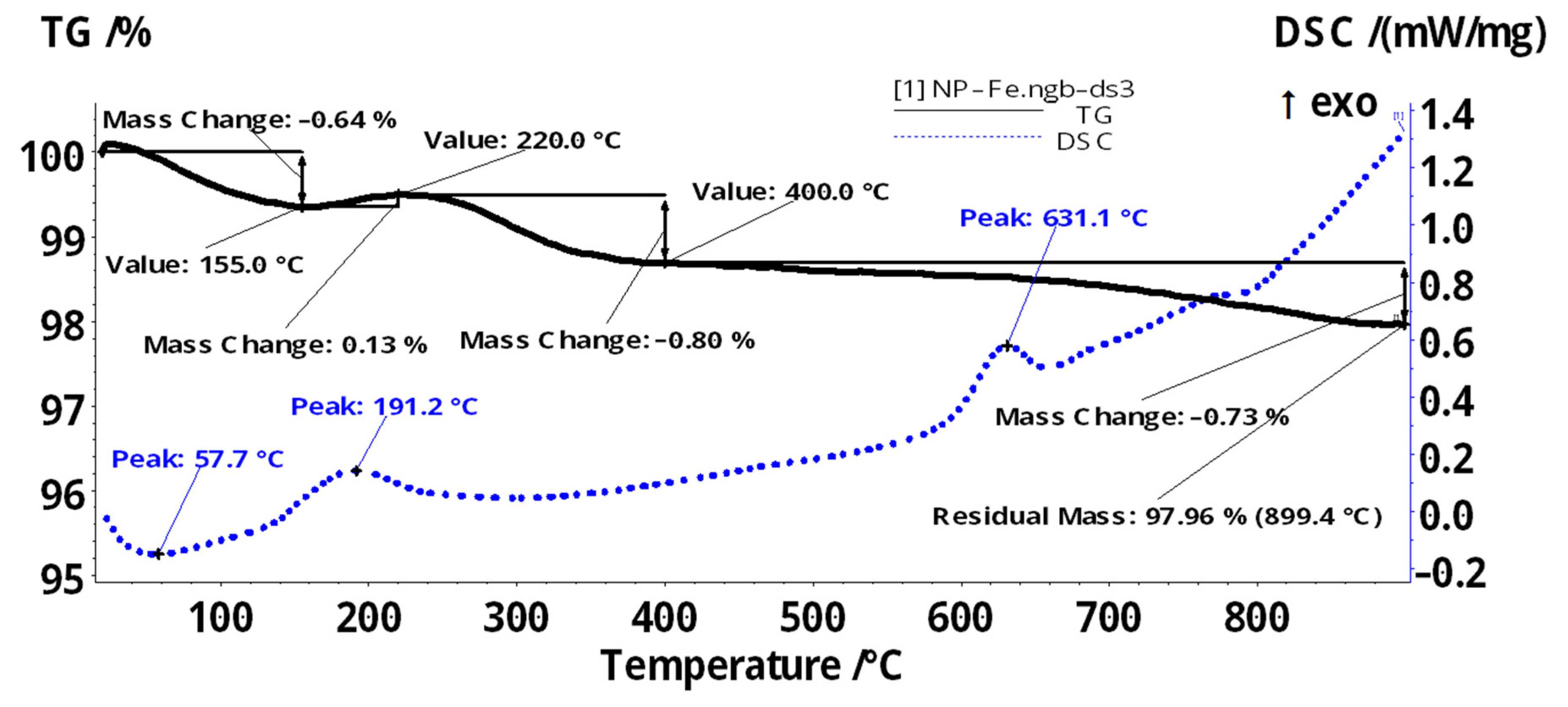 Membranes 11 00936 g006 550