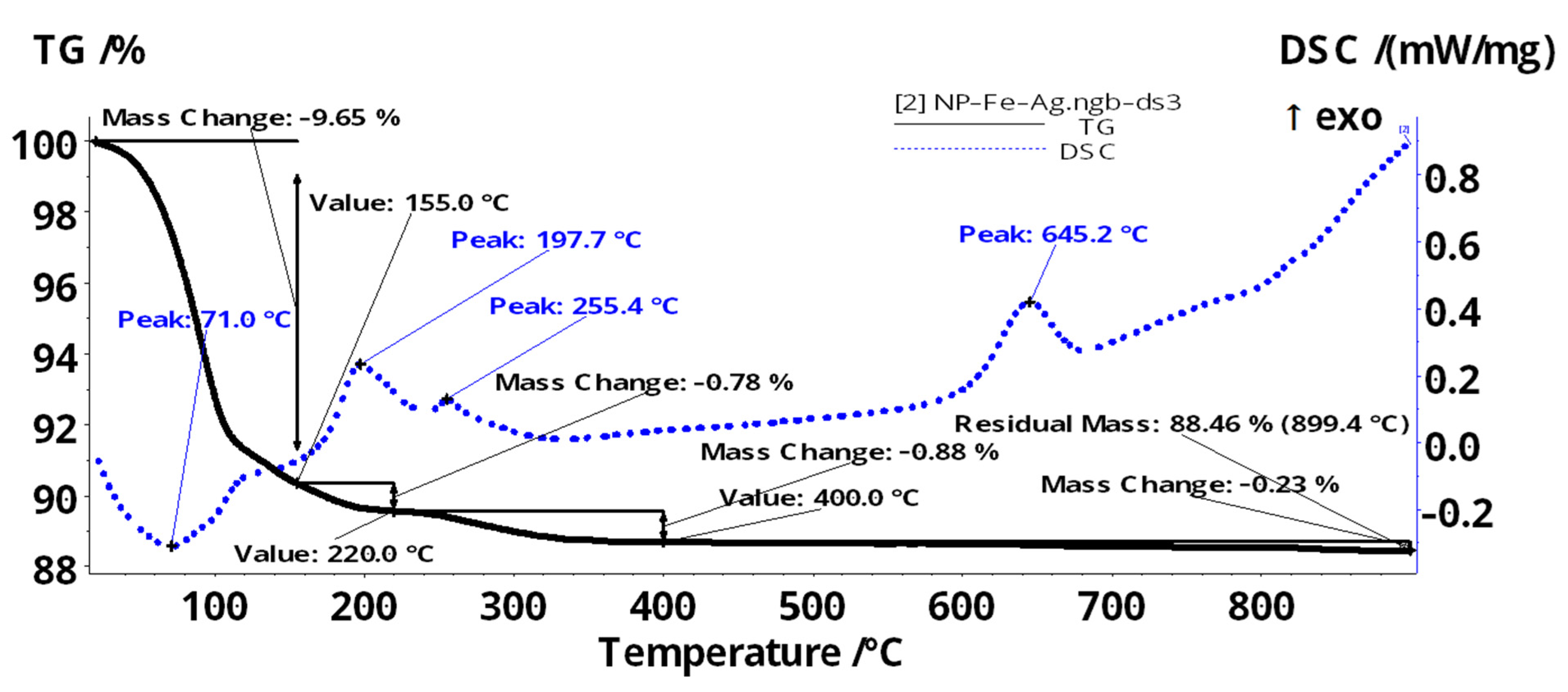 Membranes 11 00936 g007 550