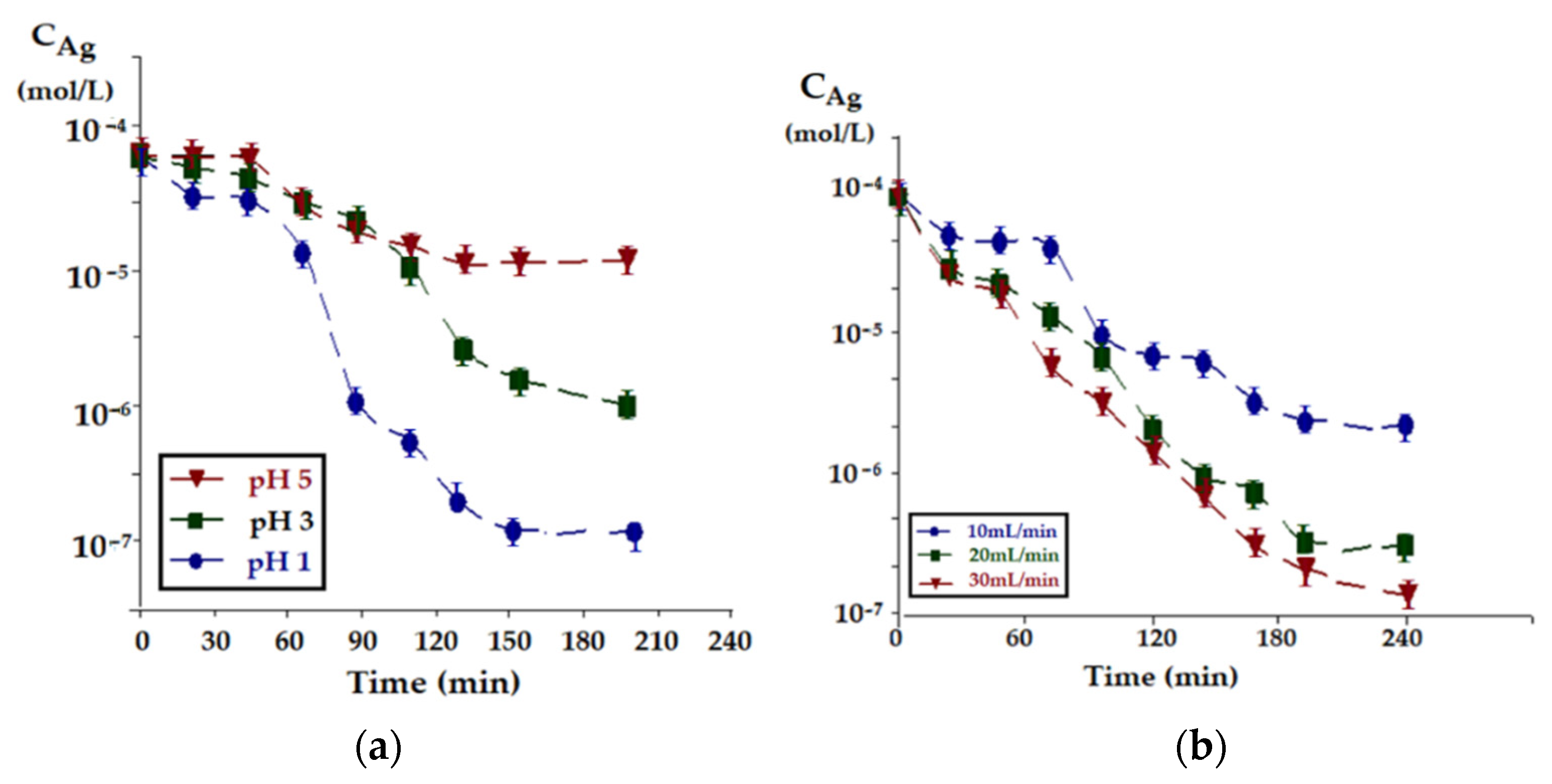 Membranes 11 00936 g010a 550