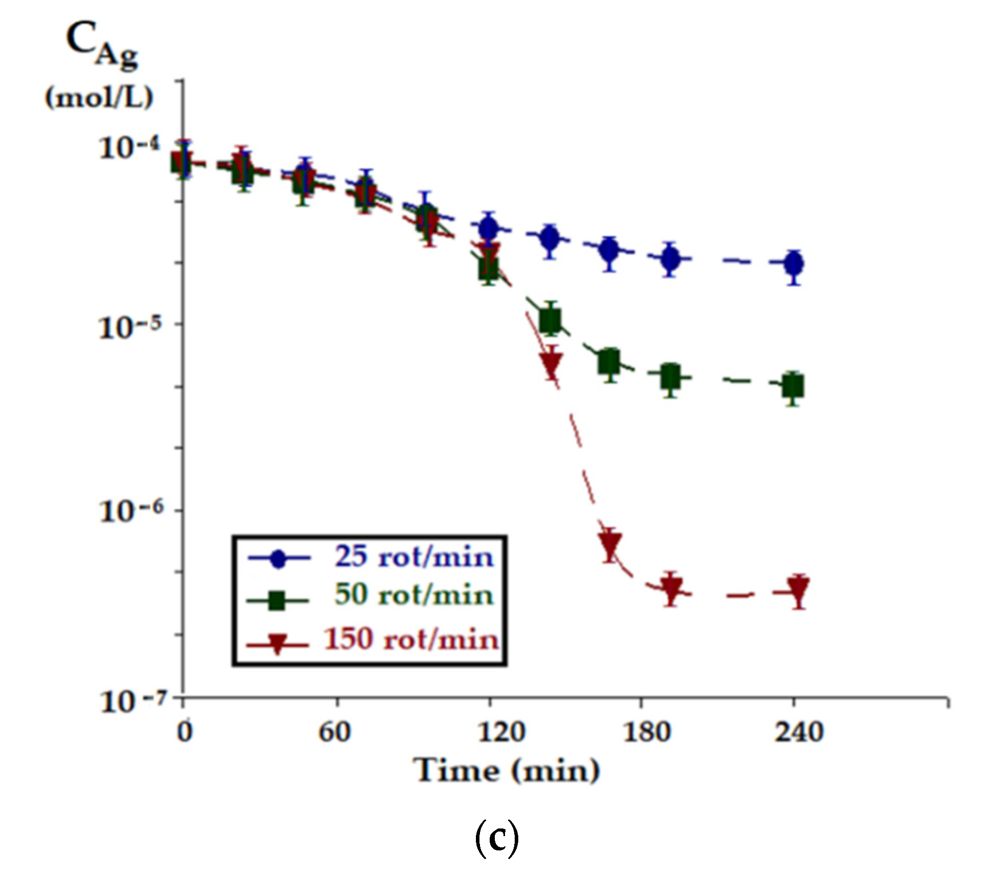 Membranes 11 00936 g010b 550