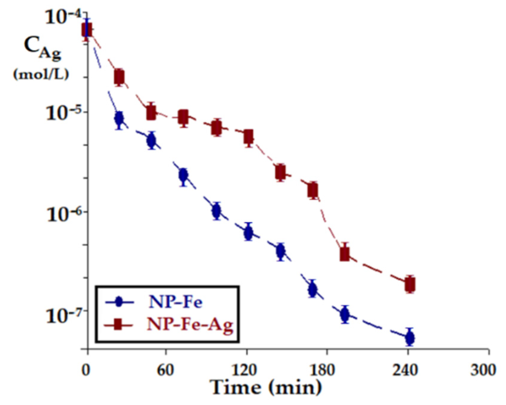 Membranes 11 00936 g011 550