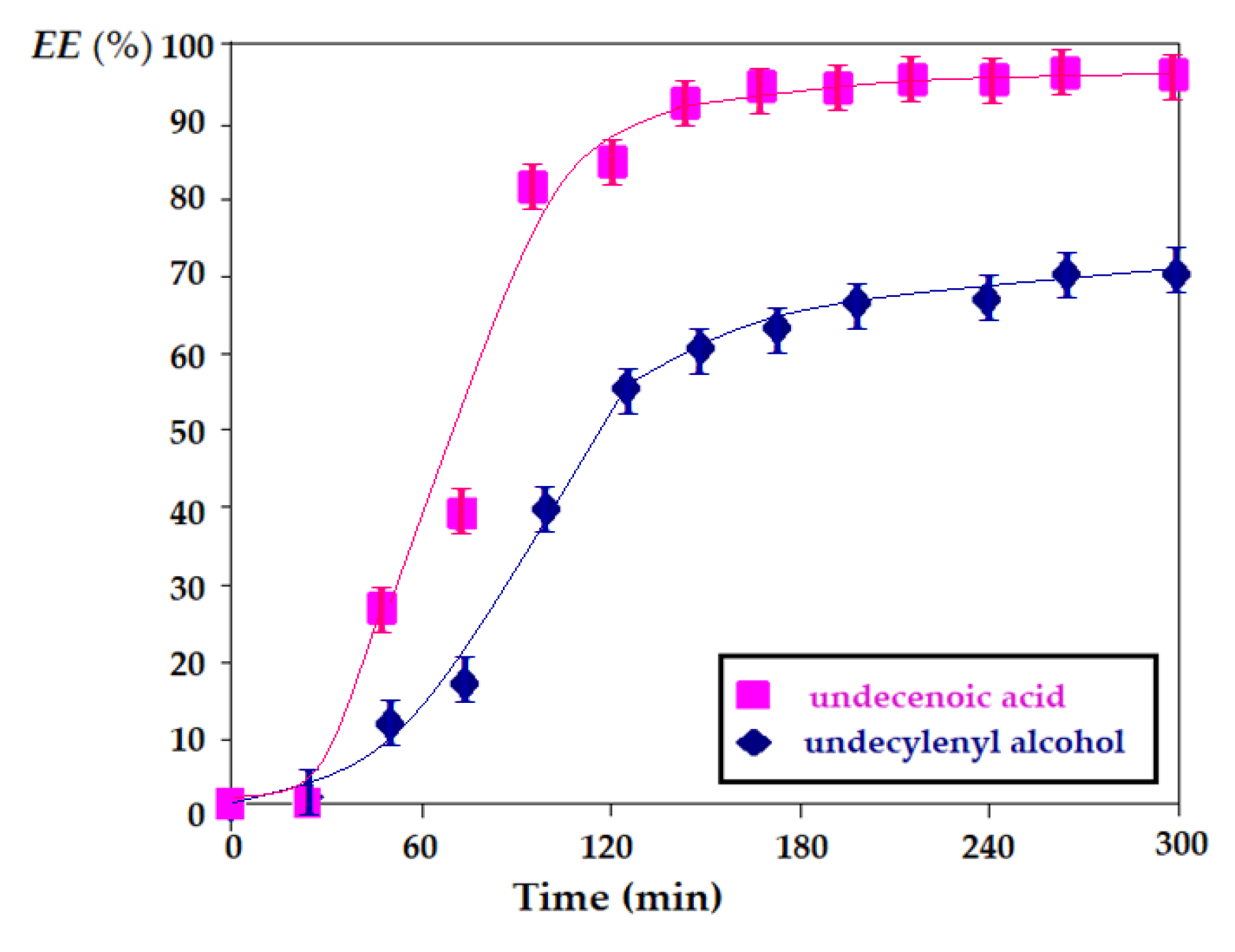 Membranes 11 00936 g013 550