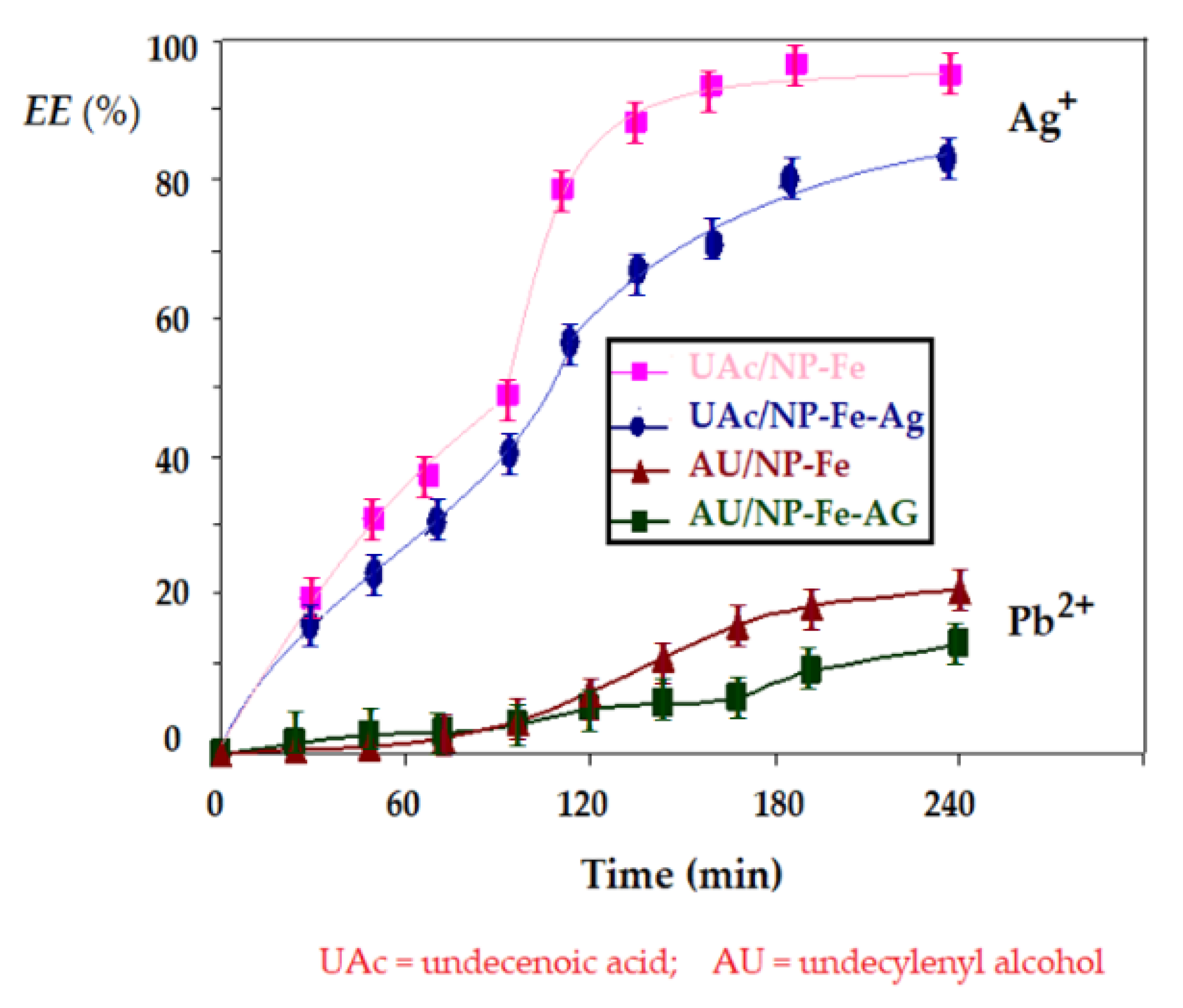 Membranes 11 00936 g014 550