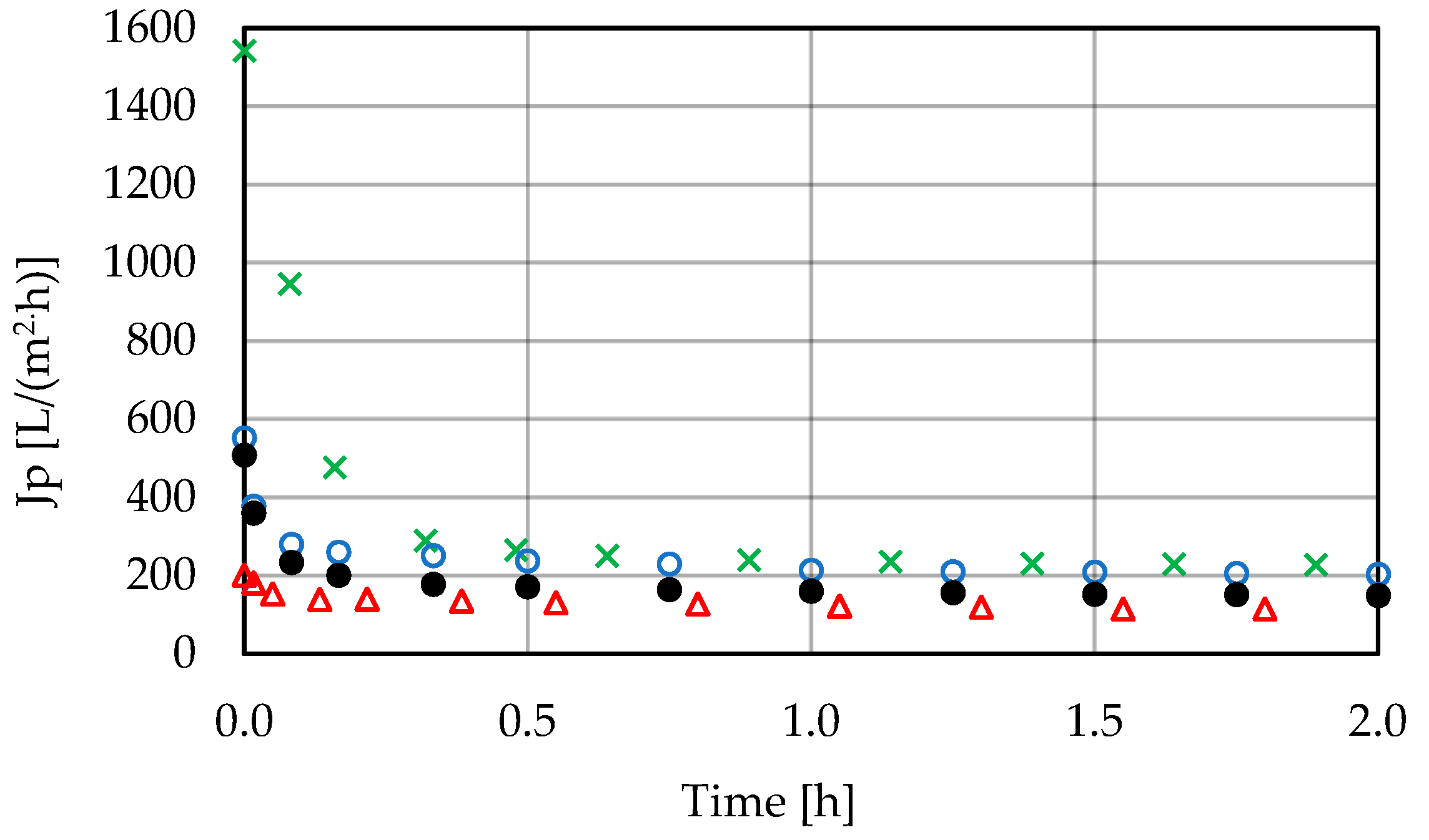 Membranes 11 00937 g002 Membranes 11 00937 g002