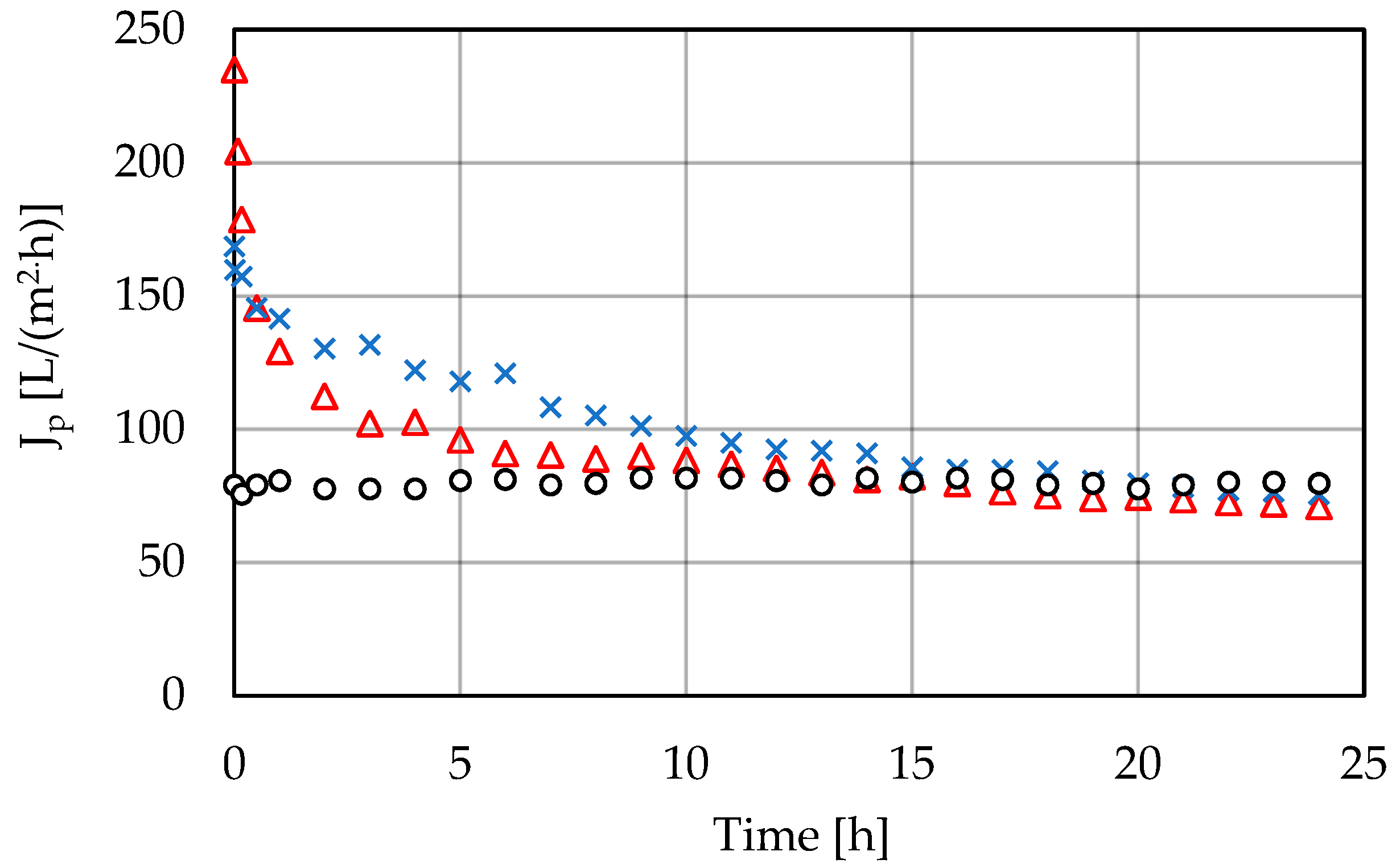Membranes 11 00937 g004 Membranes 11 00937 g004
