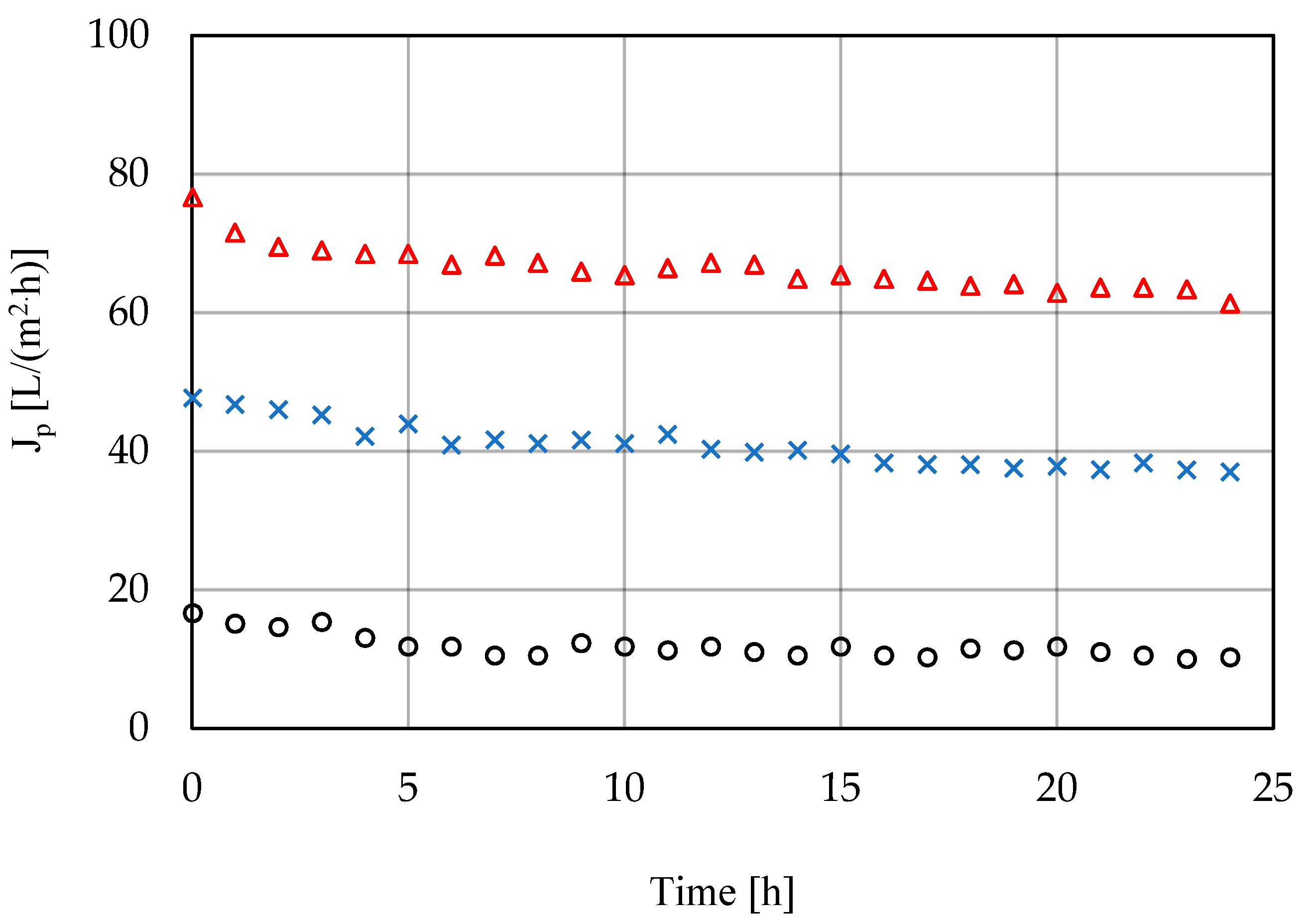 Membranes 11 00937 g005 Membranes 11 00937 g005