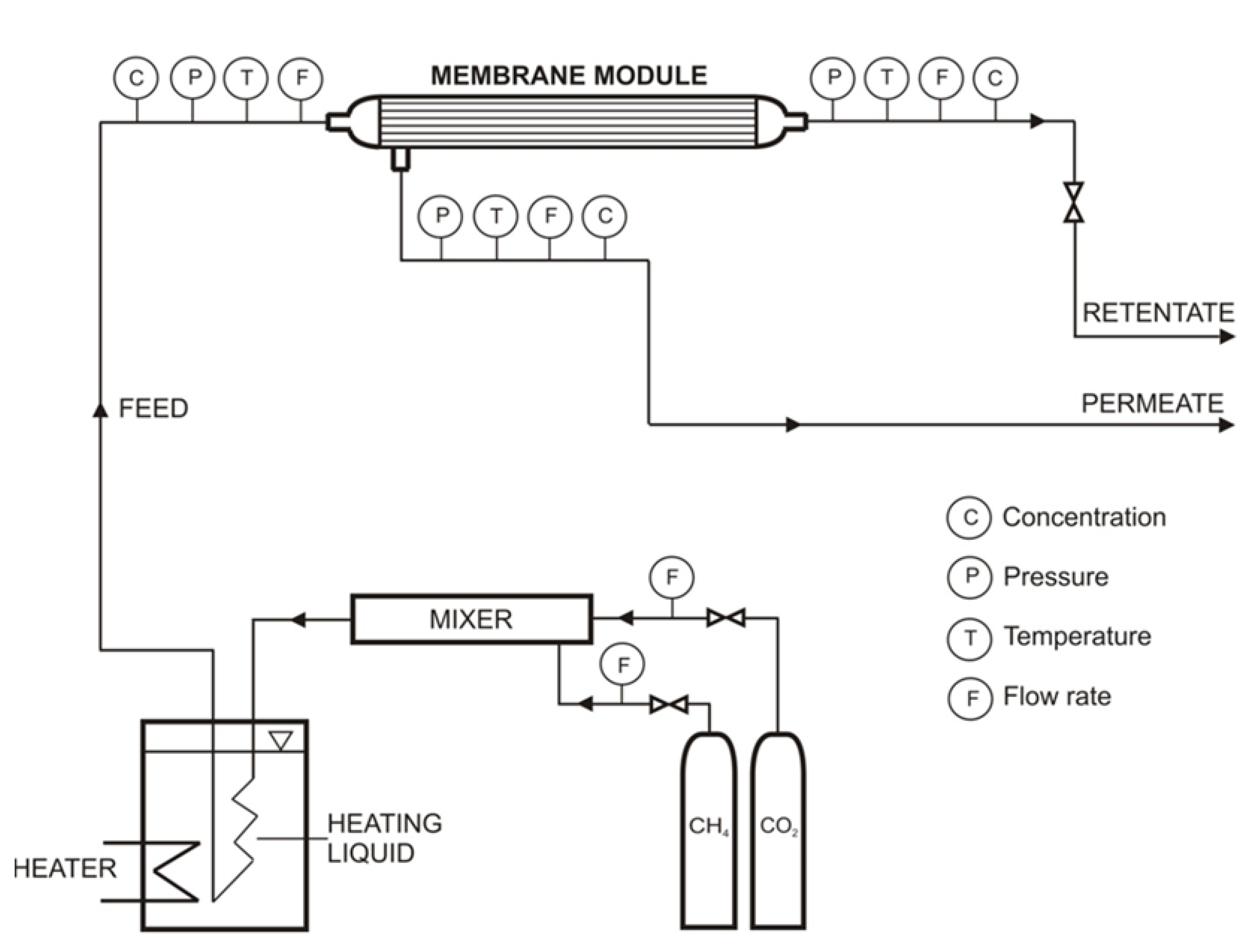 Membranes 11 00938 g001 550