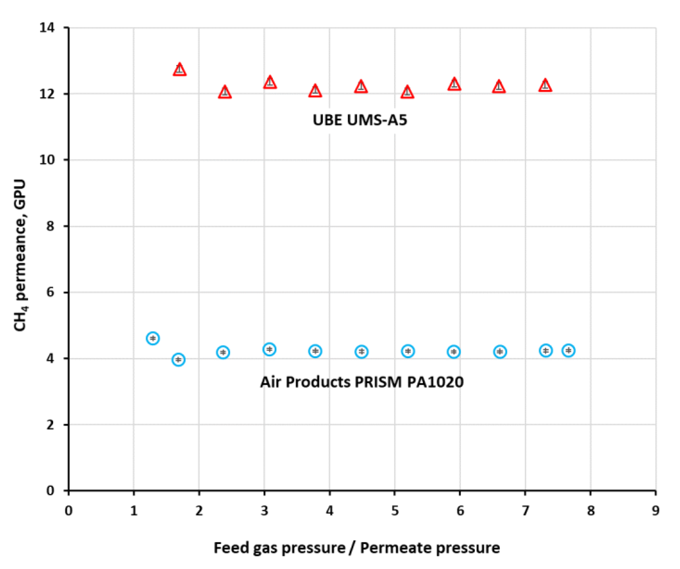 Membranes 11 00938 g003 550
