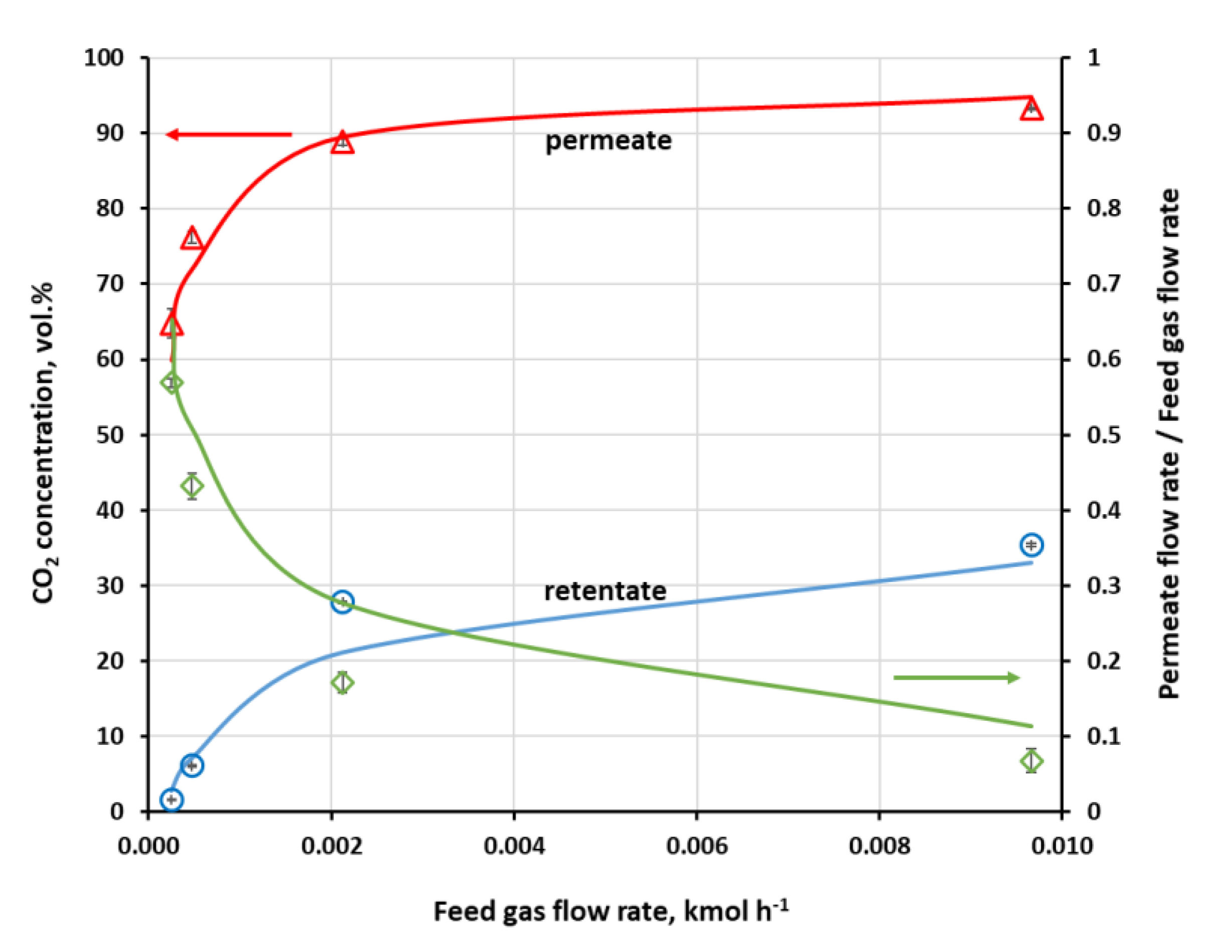 Membranes 11 00938 g005 550