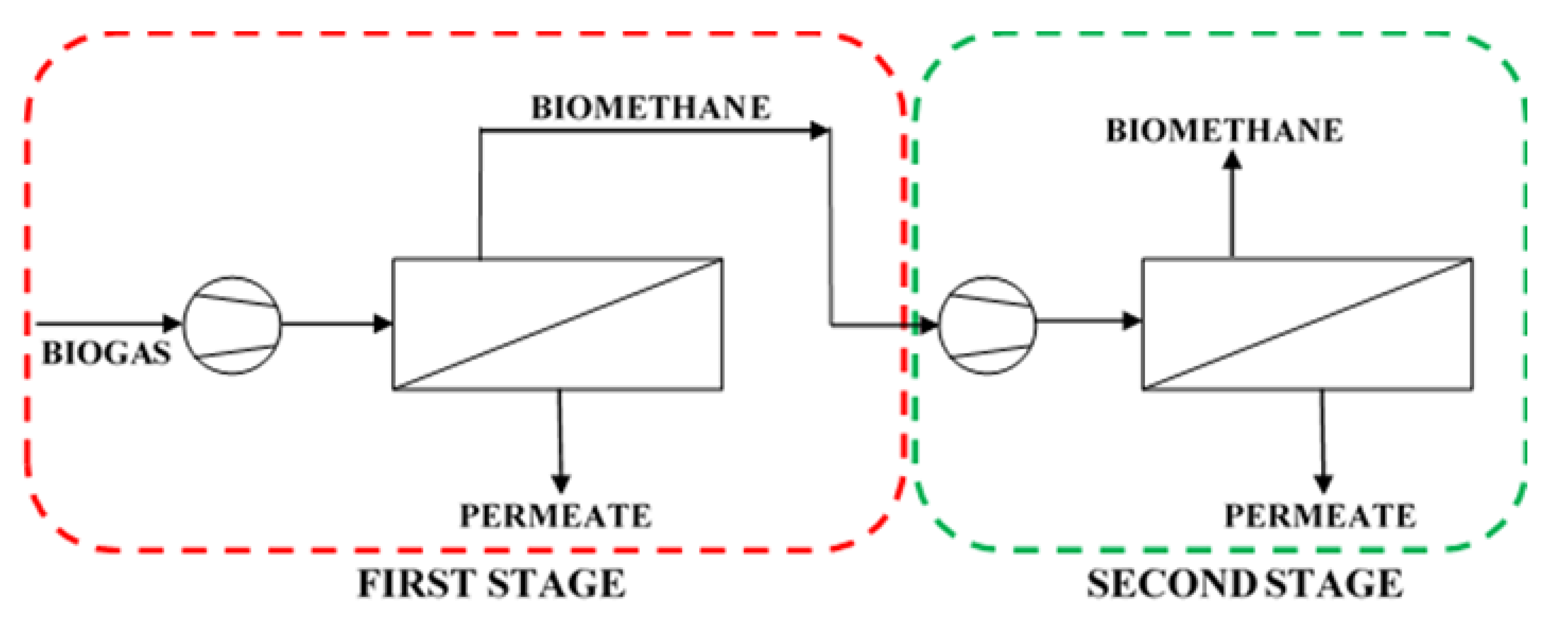Membranes 11 00938 g006 550