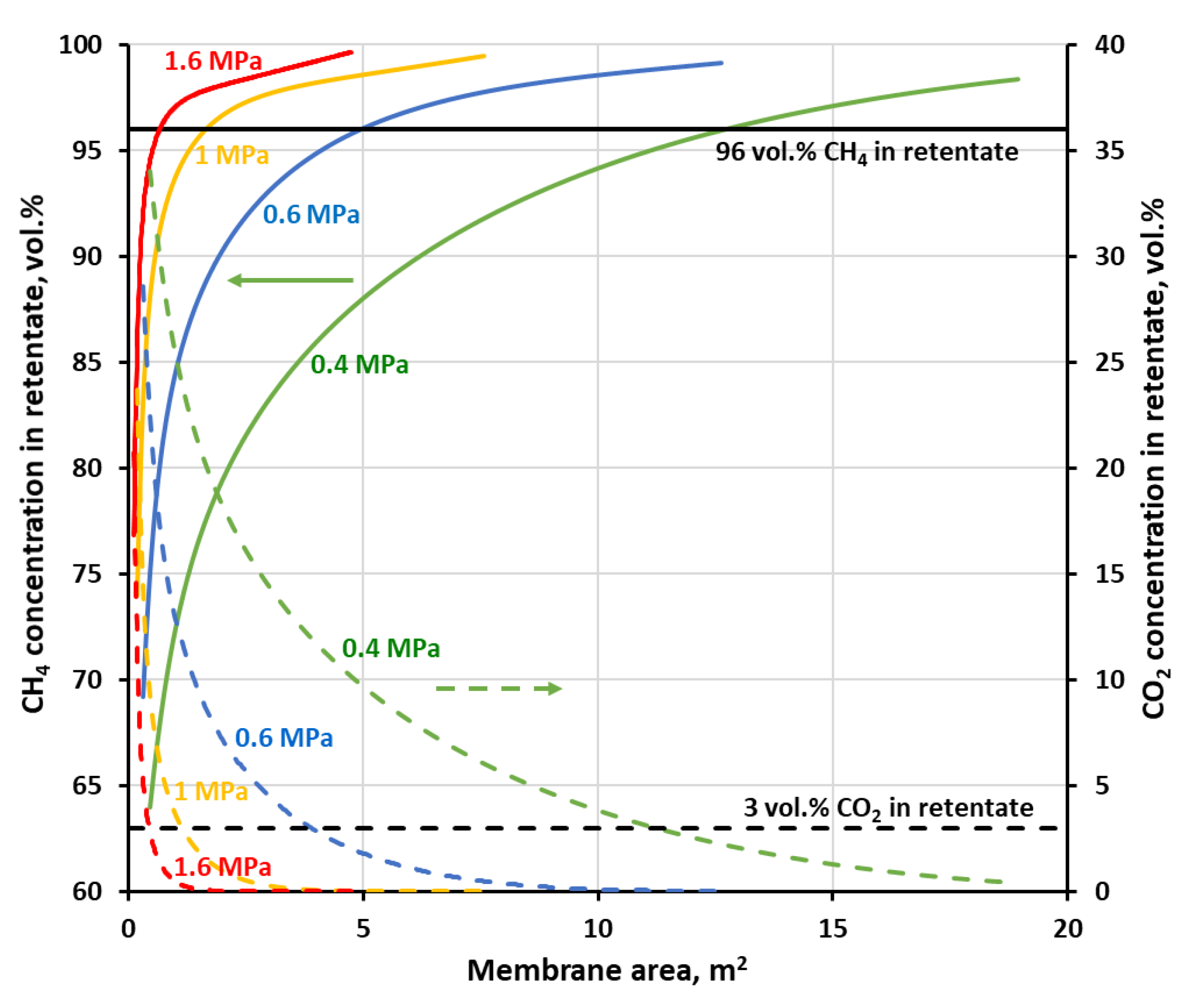 Membranes 11 00938 g007 550