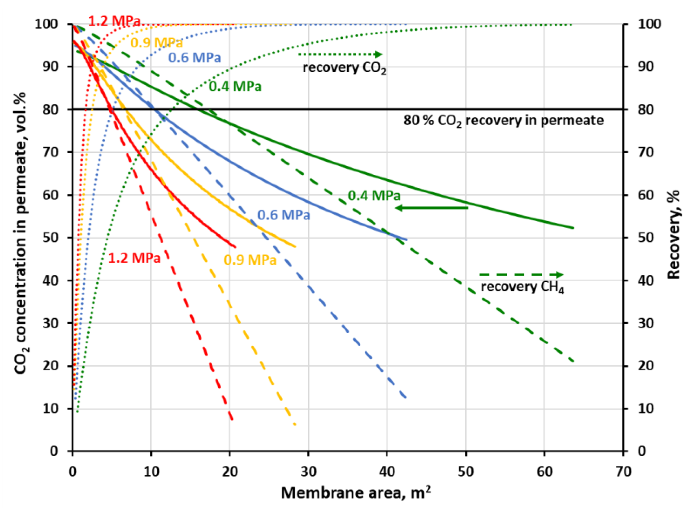 Membranes 11 00938 g010 550