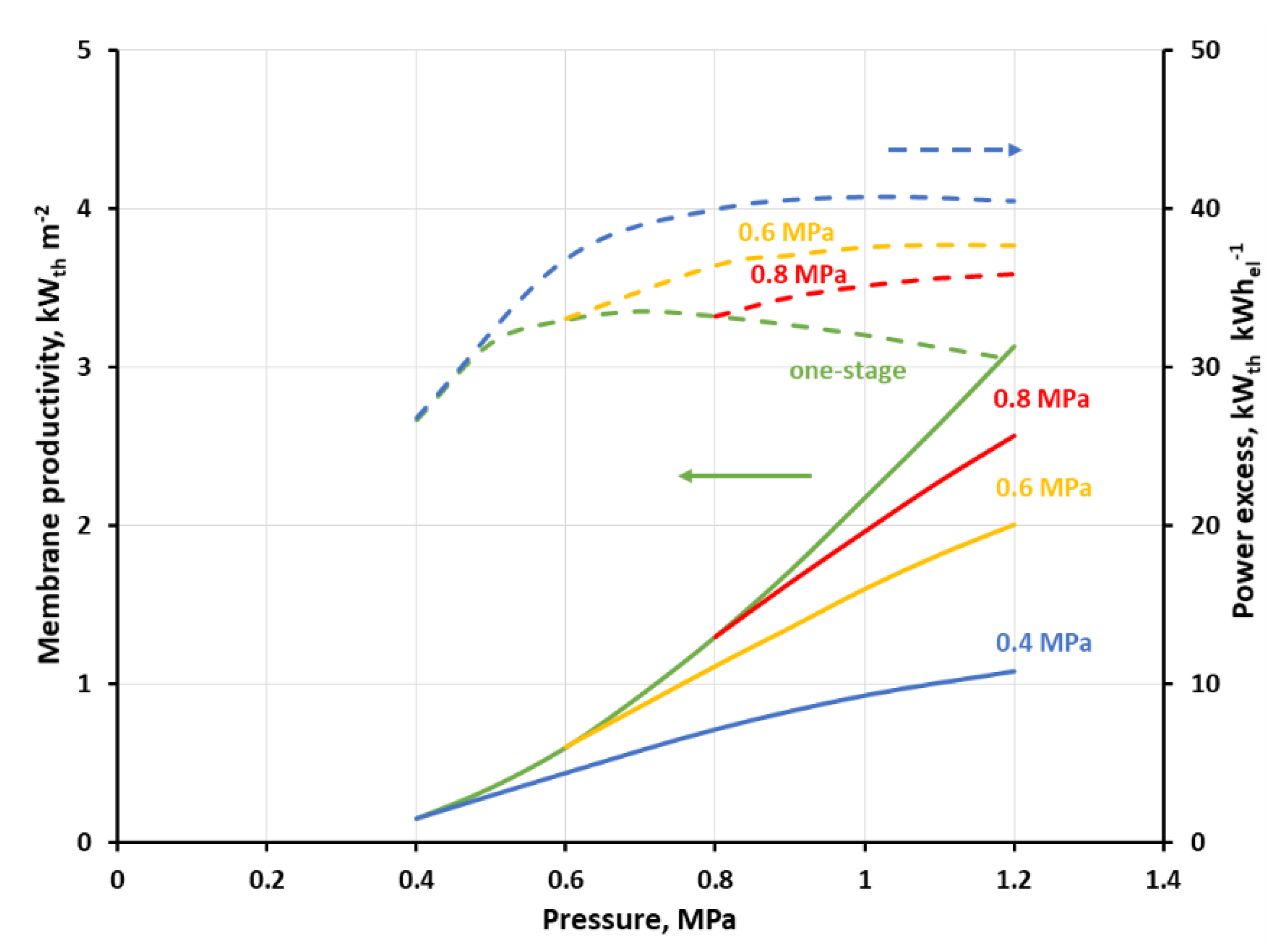 Membranes 11 00938 g012 550