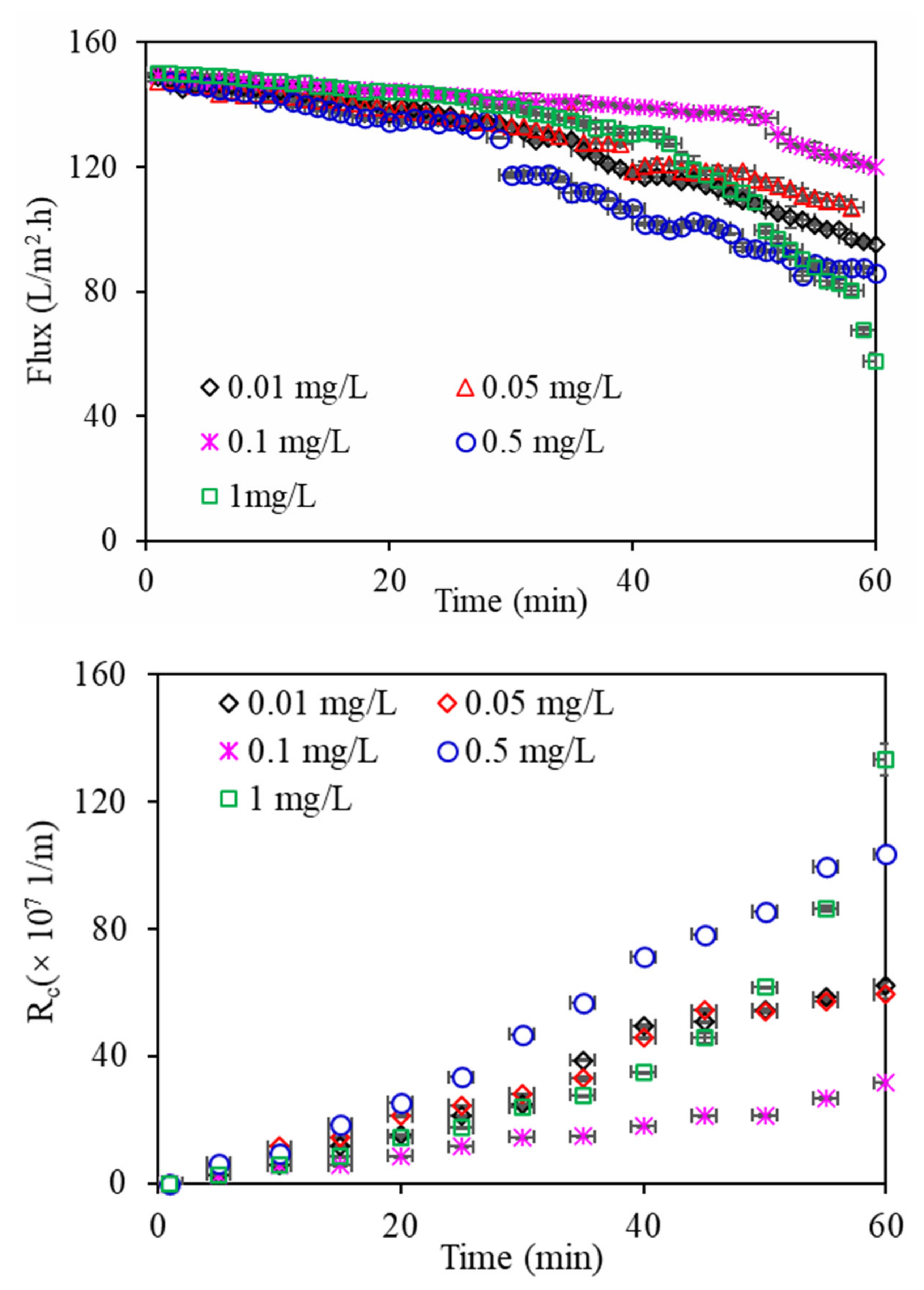 Membranes 11 00945 g002 550