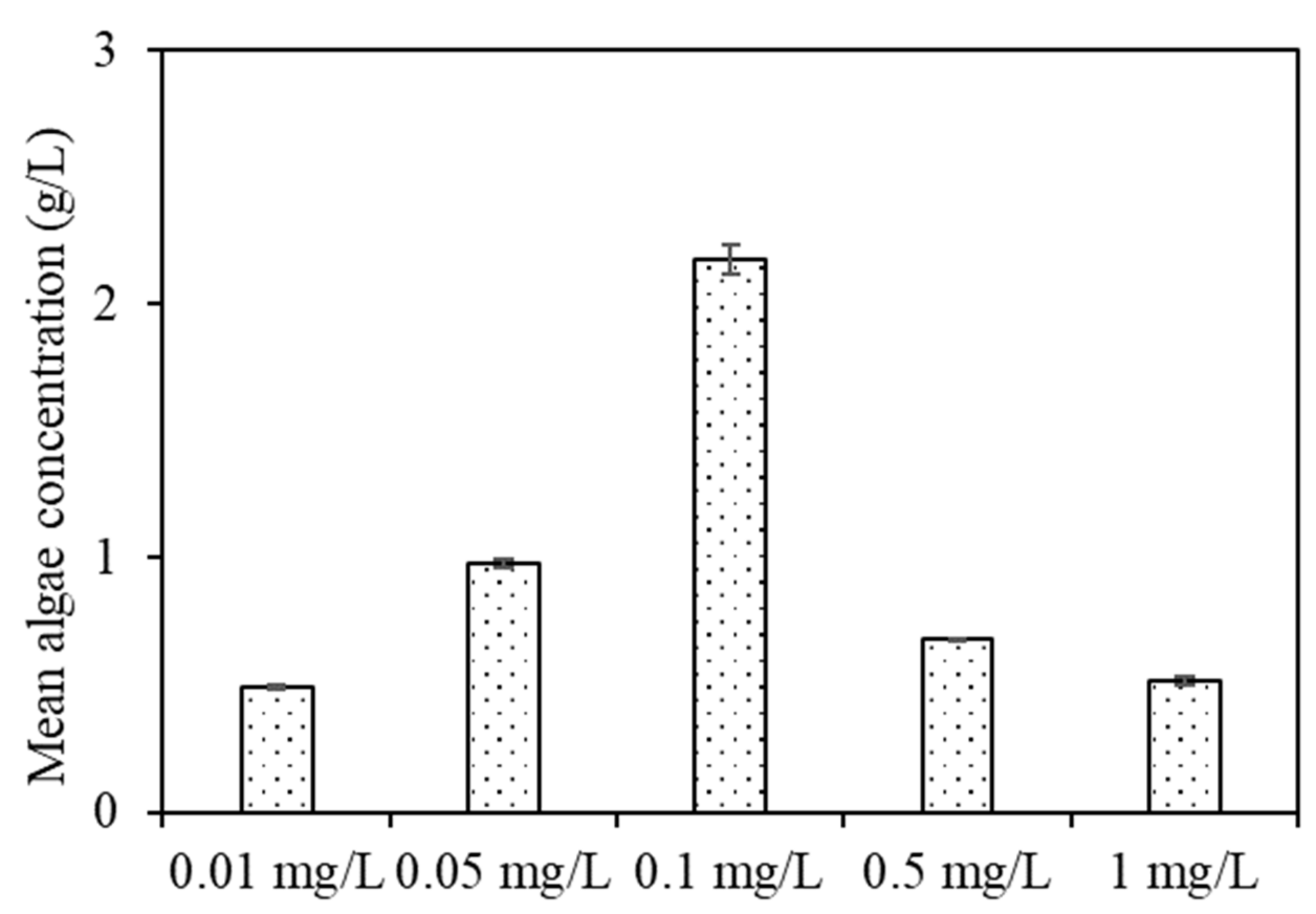 Membranes 11 00945 g003 550