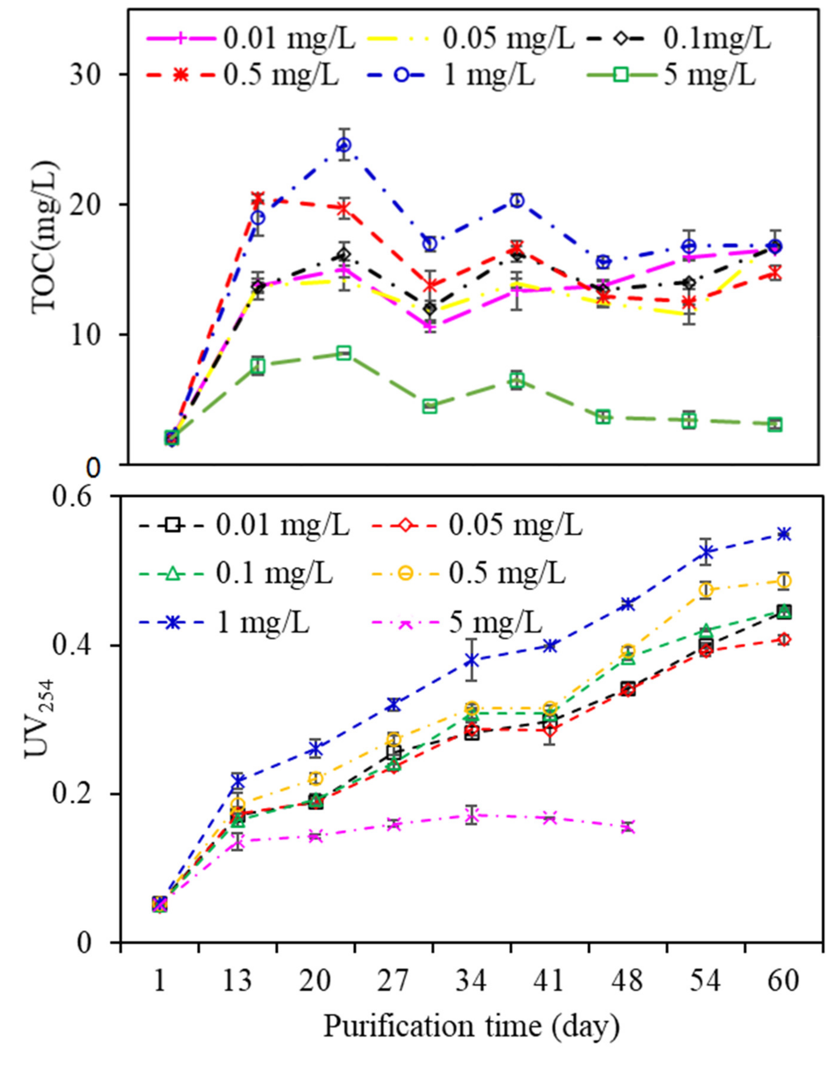 Membranes 11 00945 g005 550
