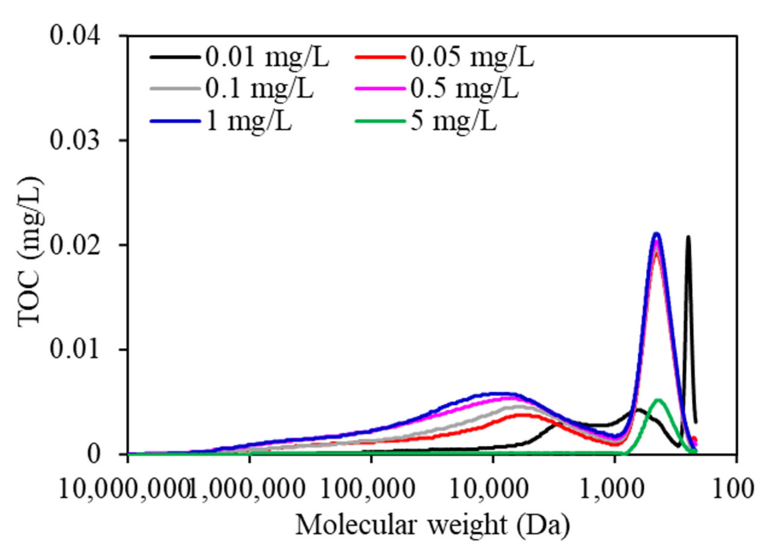 Membranes 11 00945 g006 550