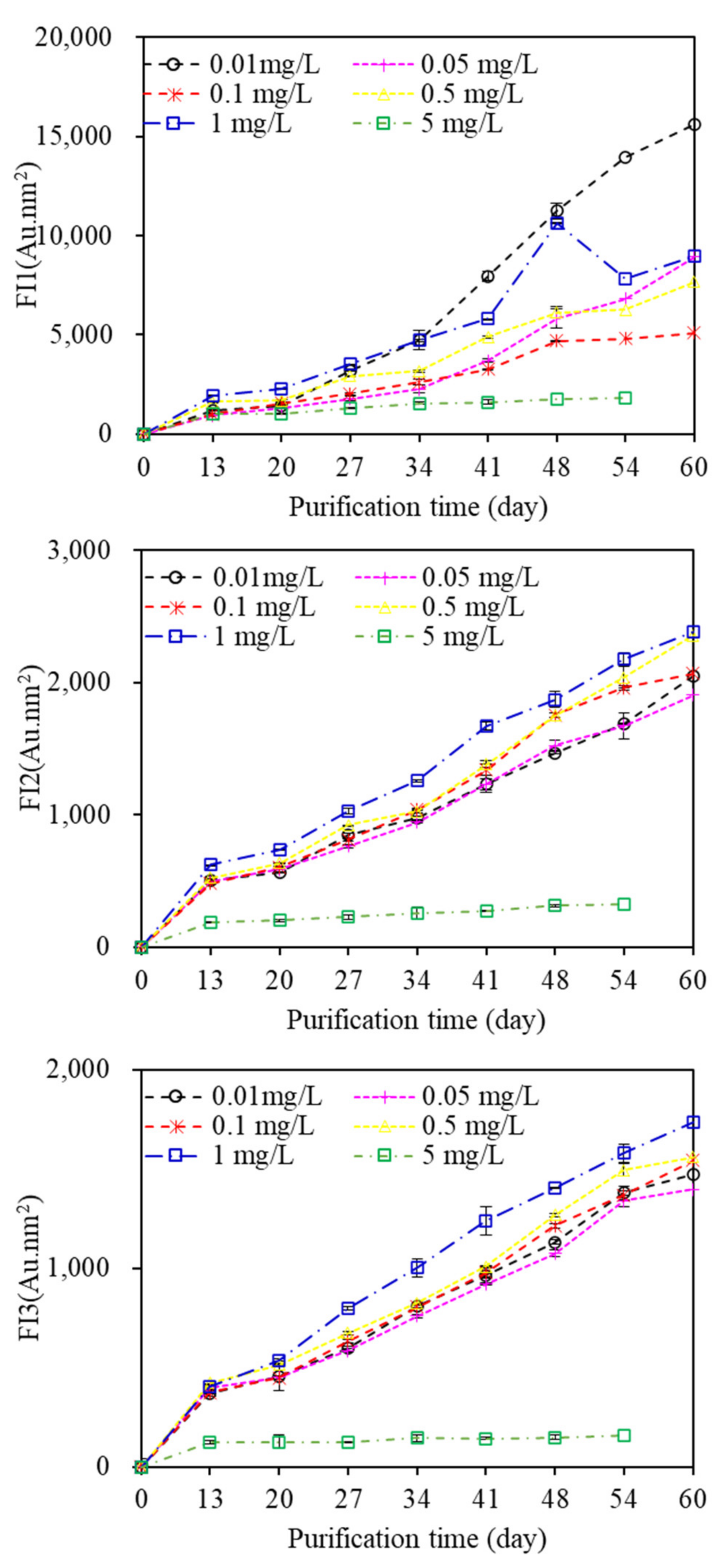 Membranes 11 00945 g007 550