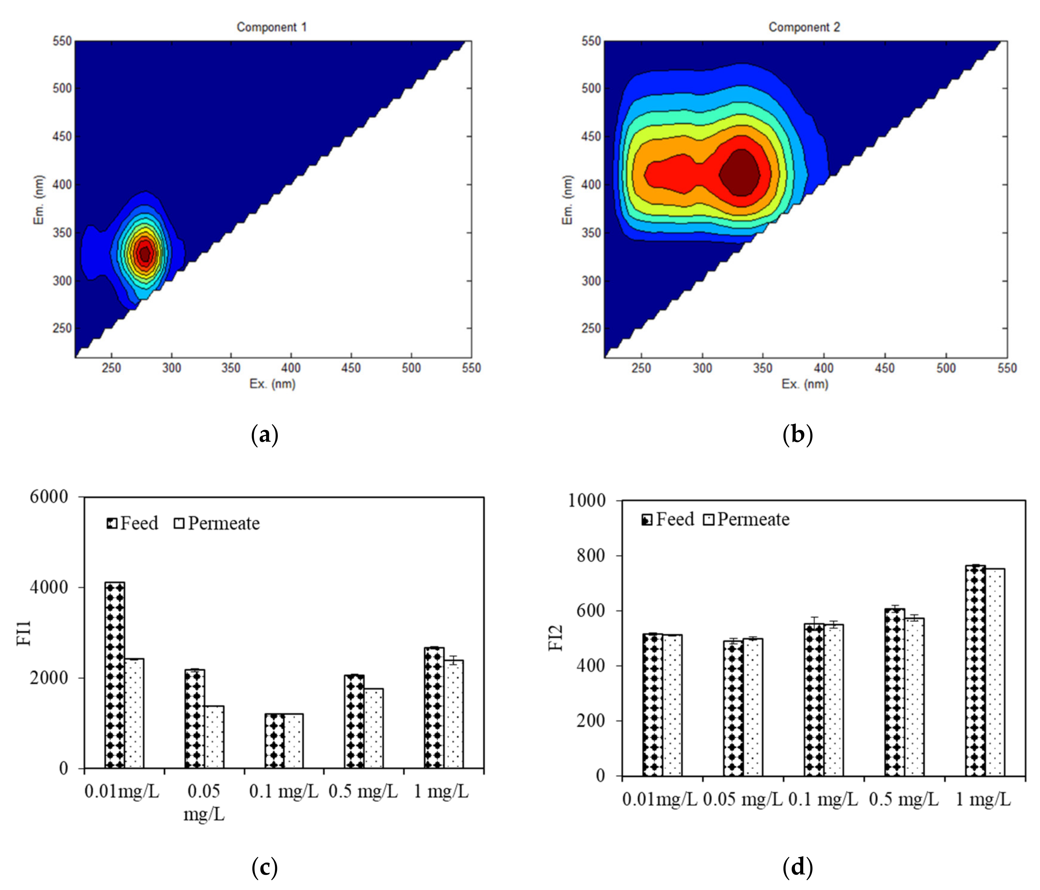 Membranes 11 00945 g008 550