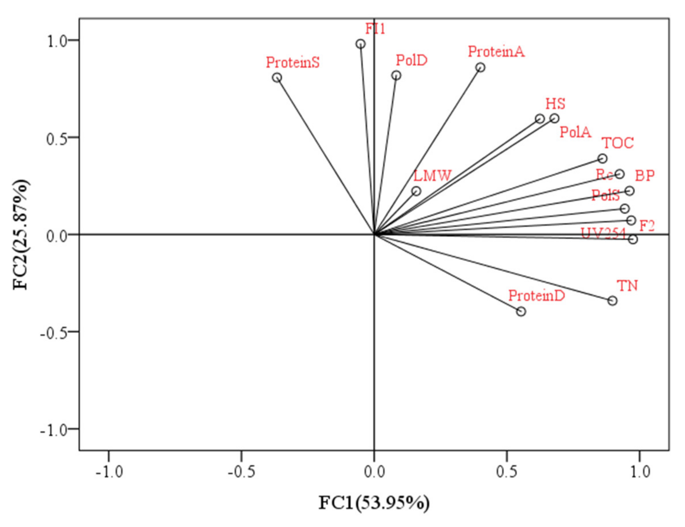 Membranes 11 00945 g010 550